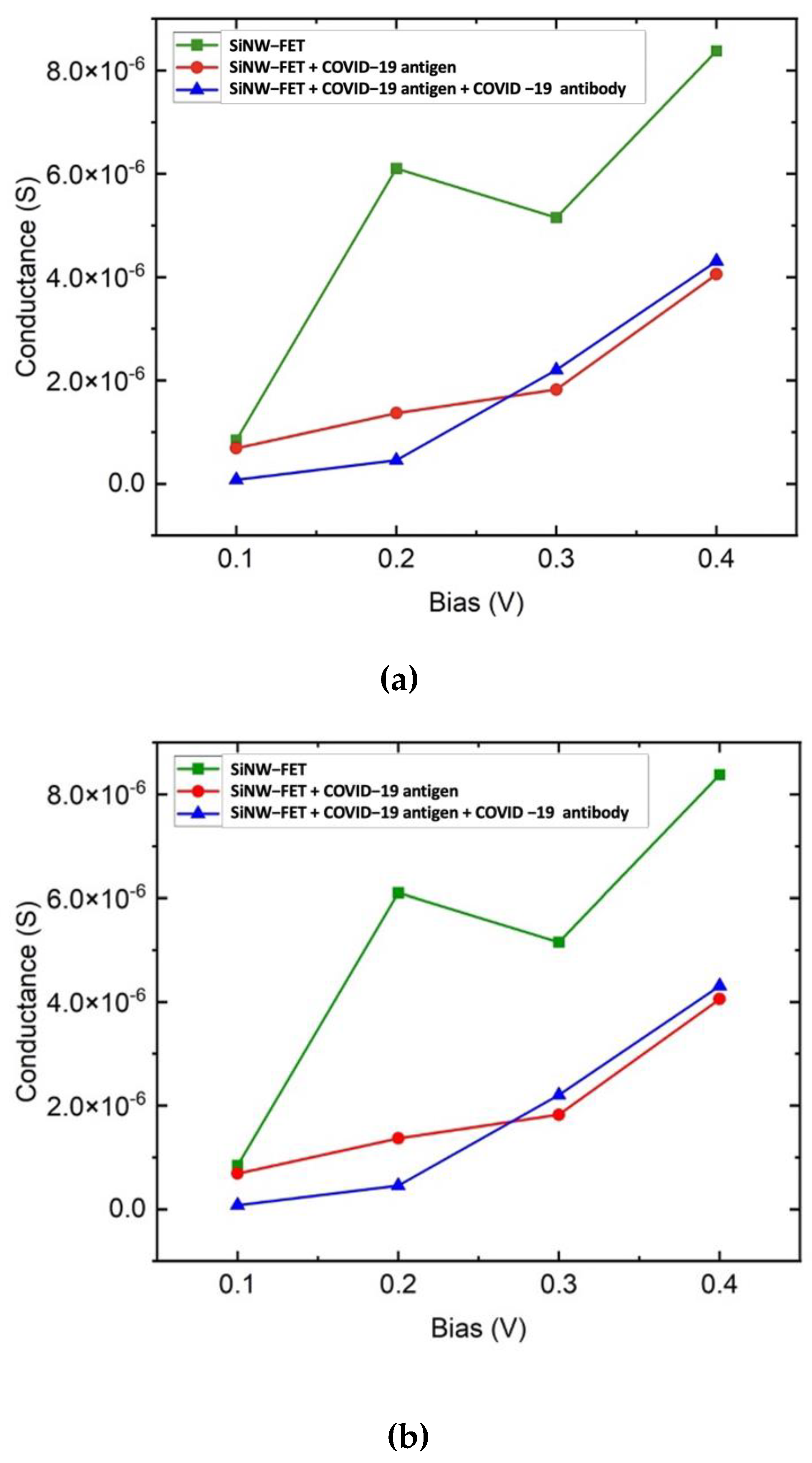 Nanomaterials 12 02638 g007 Nanomaterials 12 02638 g007