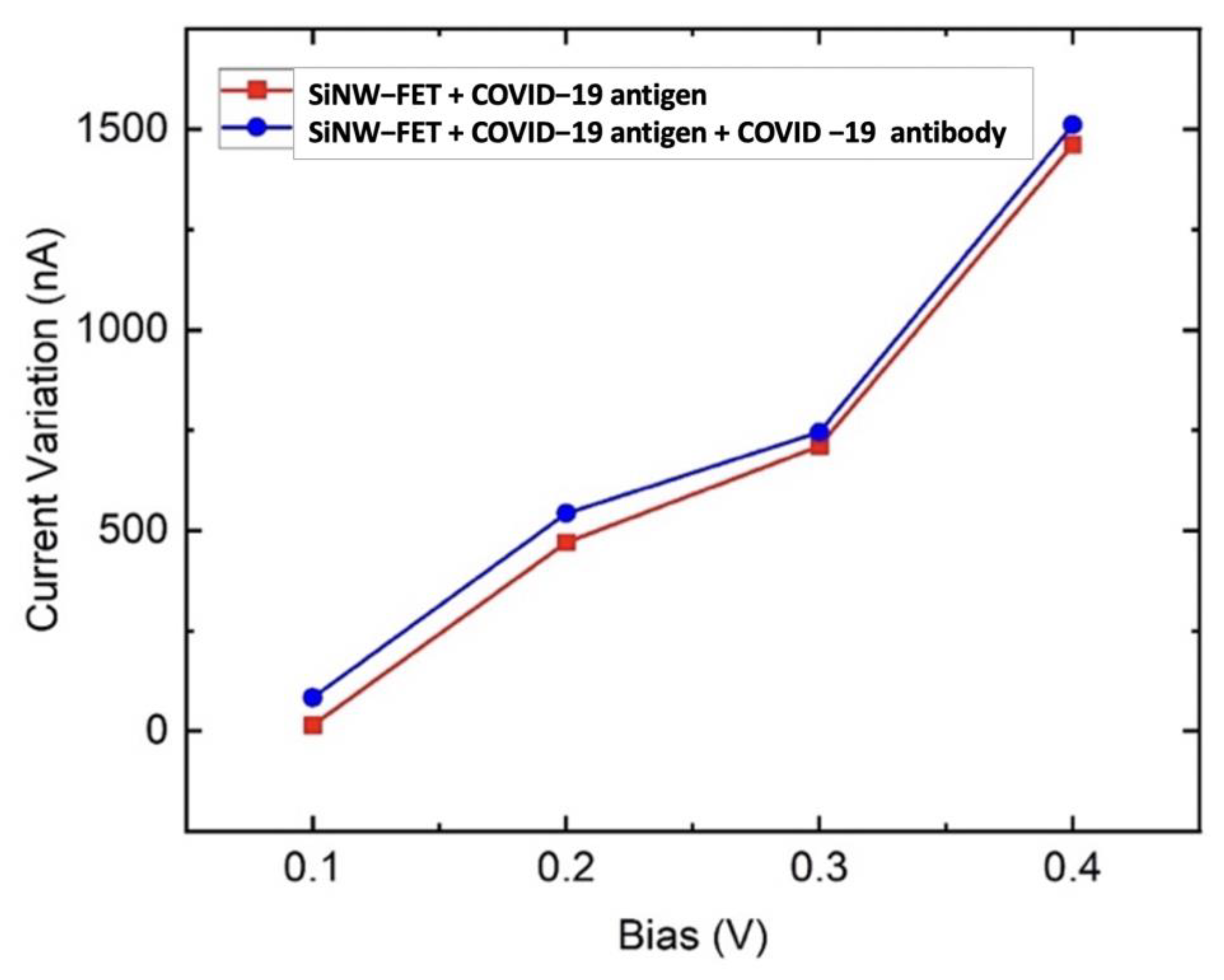Nanomaterials 12 02638 g008 Nanomaterials 12 02638 g008