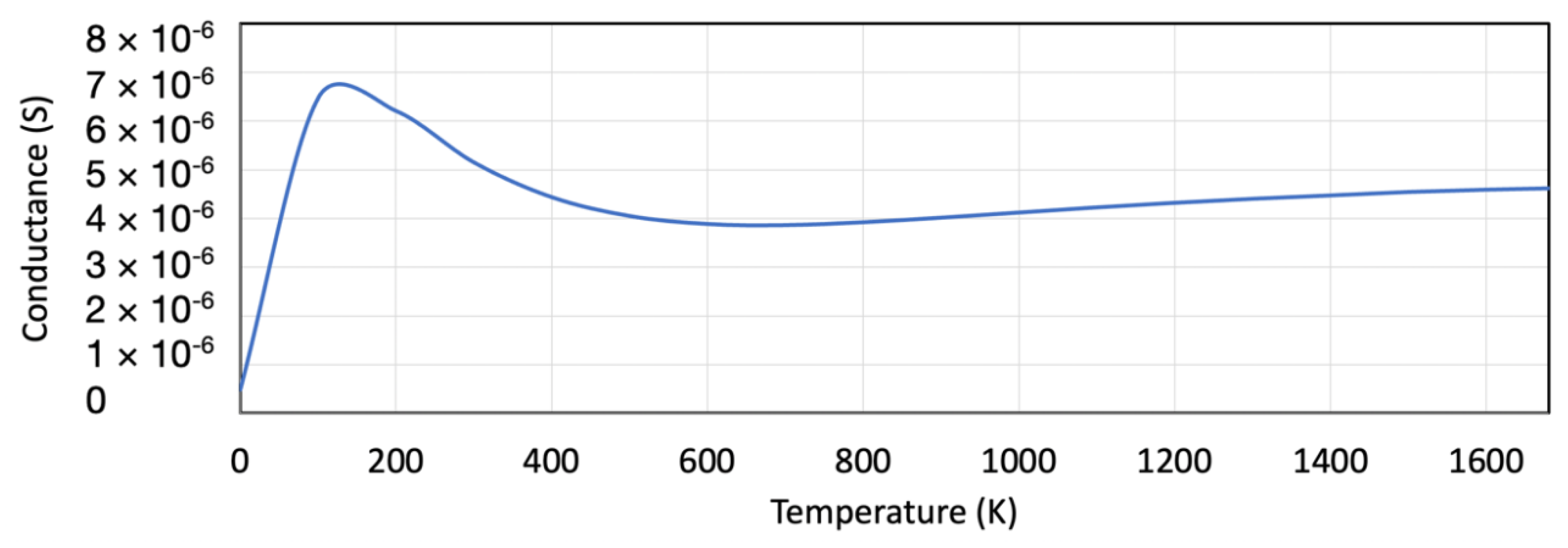 Nanomaterials 12 02638 g009 Nanomaterials 12 02638 g009