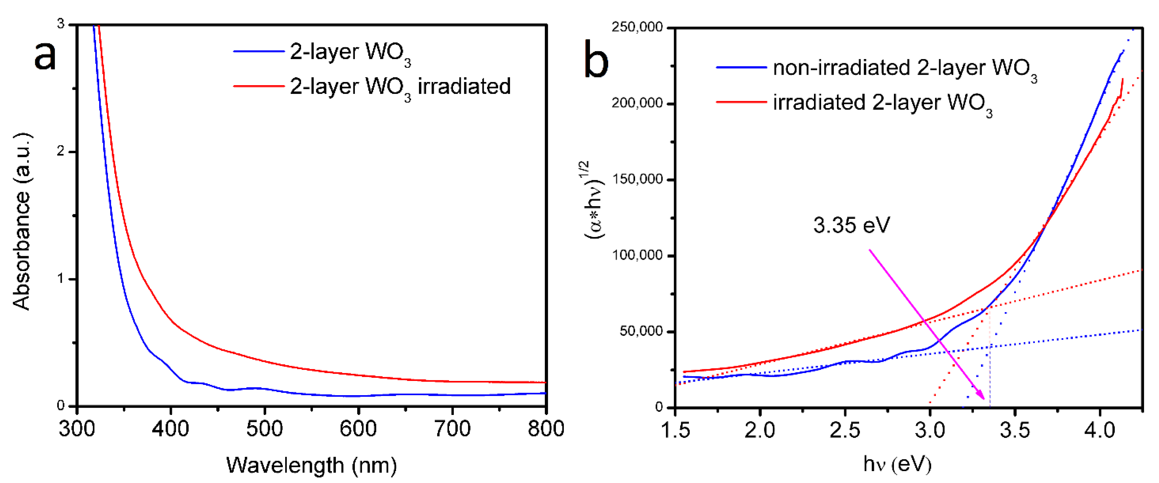 Nanomaterials 12 02639 g004