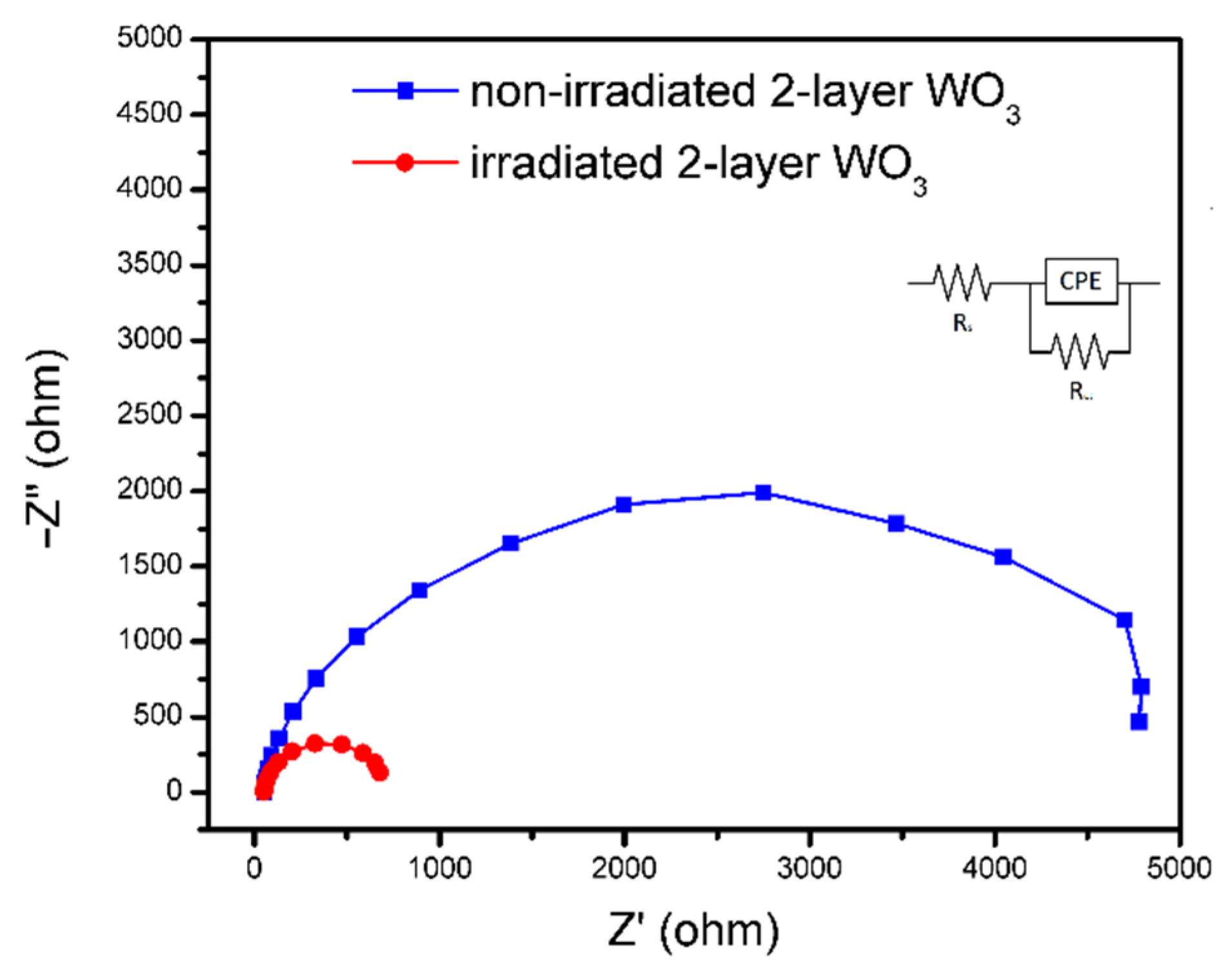 Nanomaterials 12 02639 g005