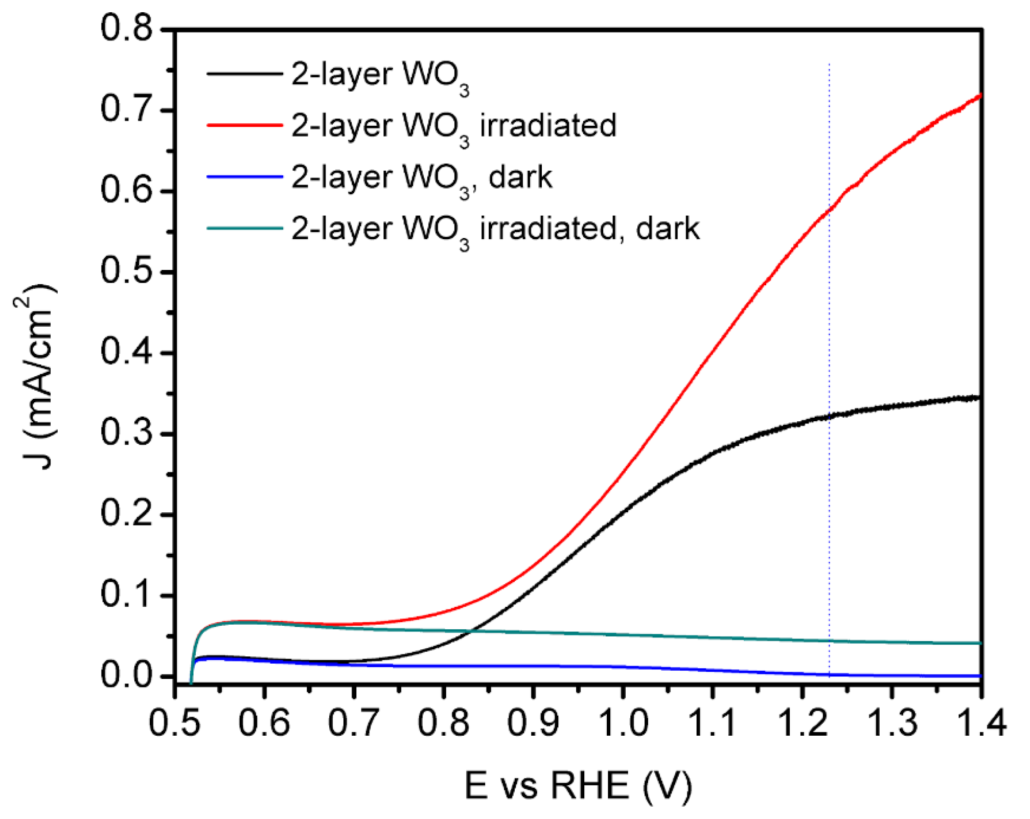 Nanomaterials 12 02639 g006