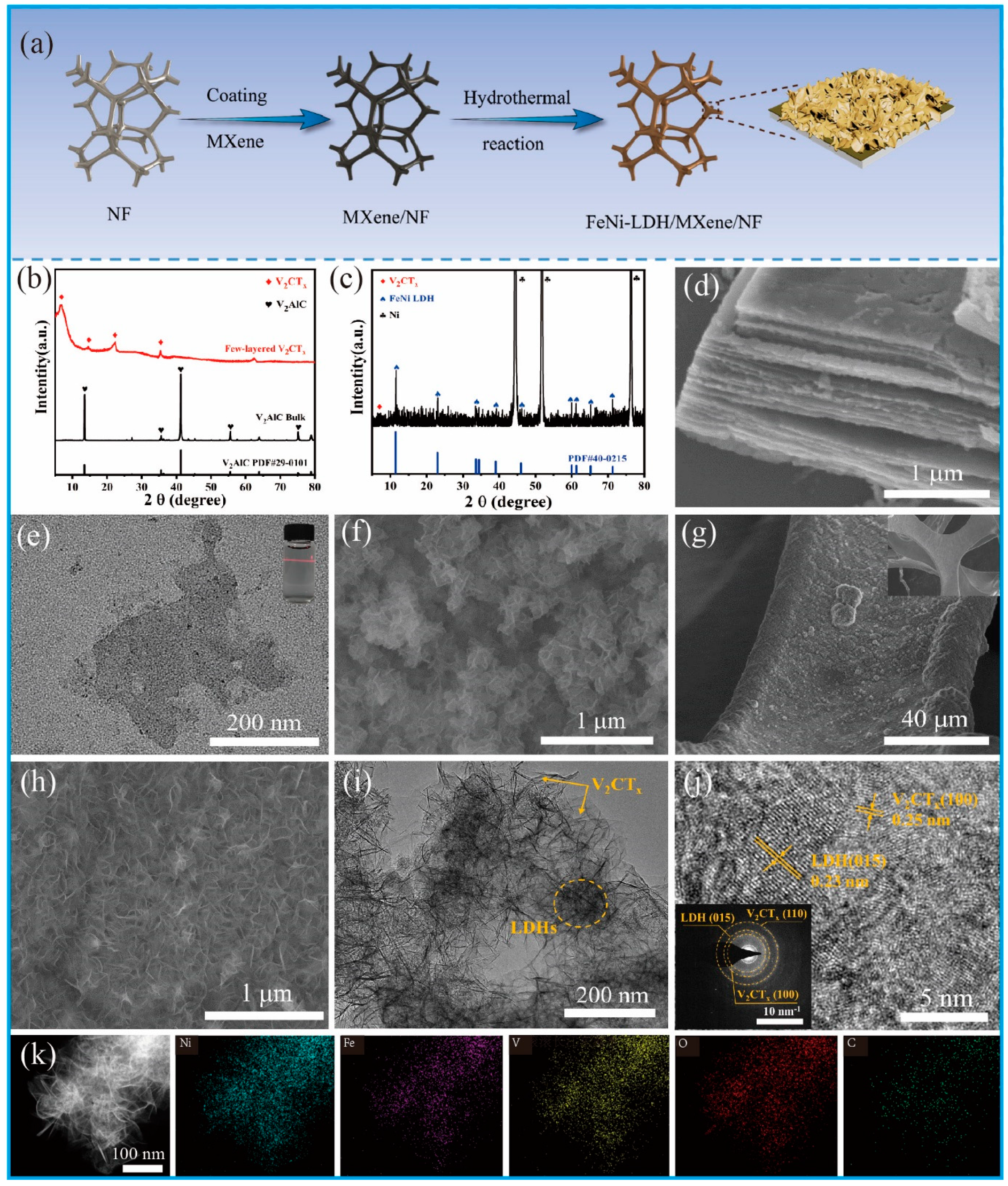 Nanomaterials 12 02640 g001