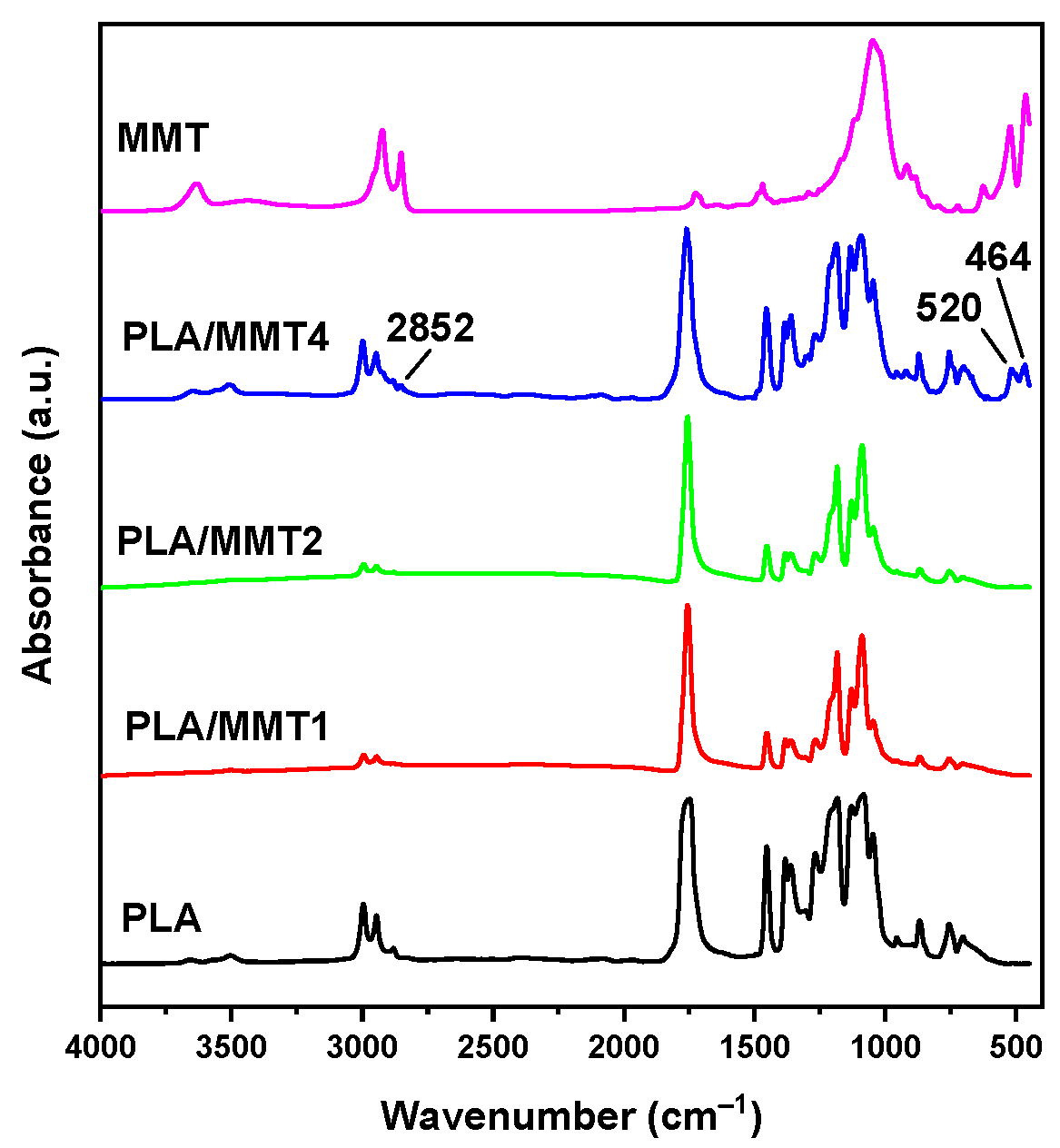 Nanomaterials 12 02641 g005