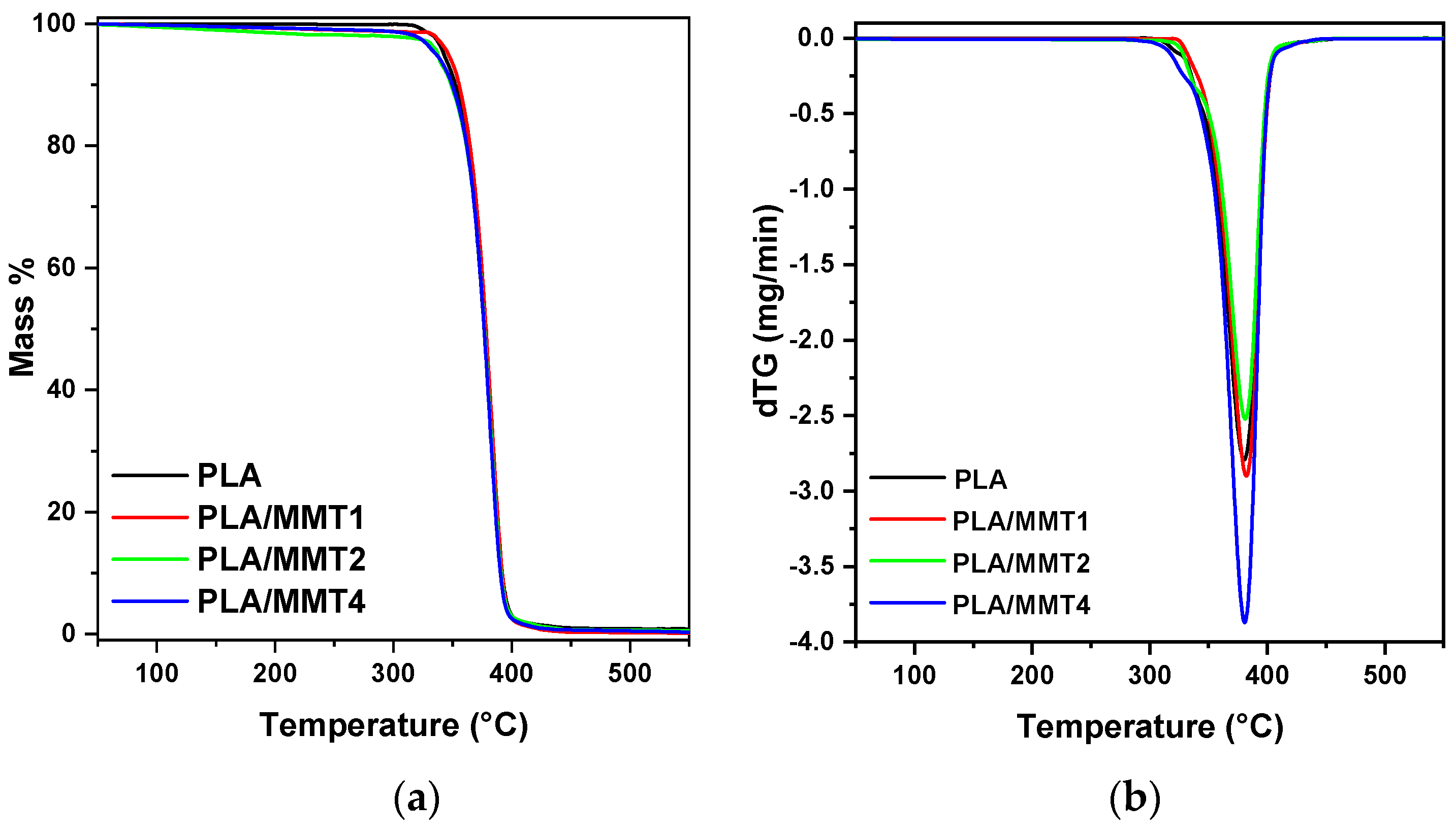 Nanomaterials 12 02641 g006