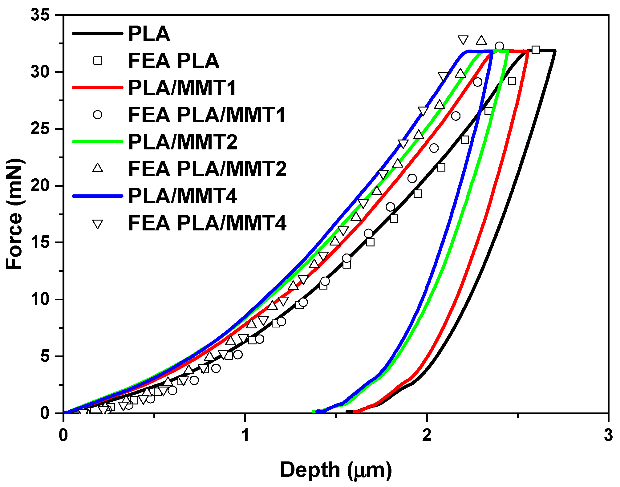 Nanomaterials 12 02641 g007