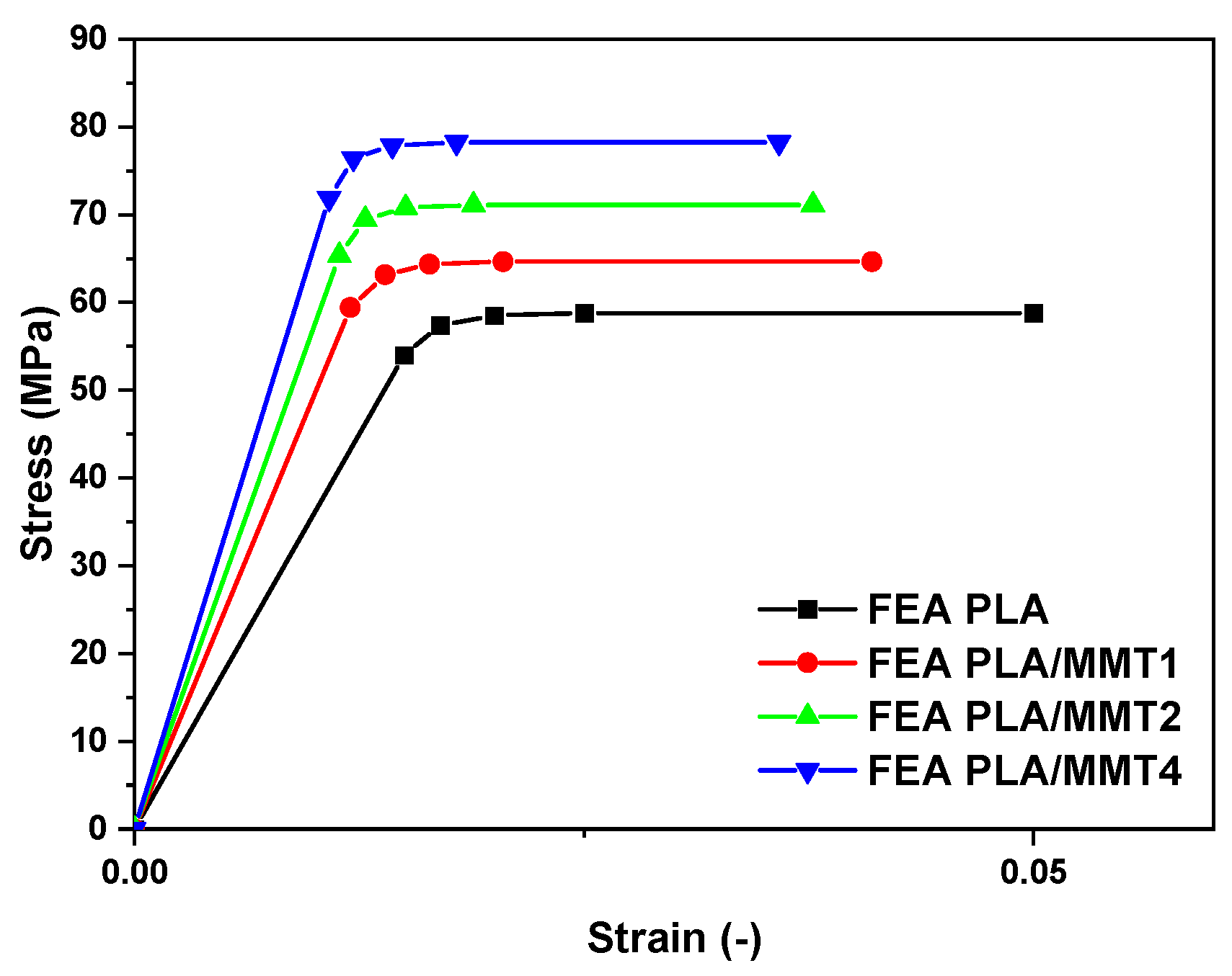 Nanomaterials 12 02641 g008