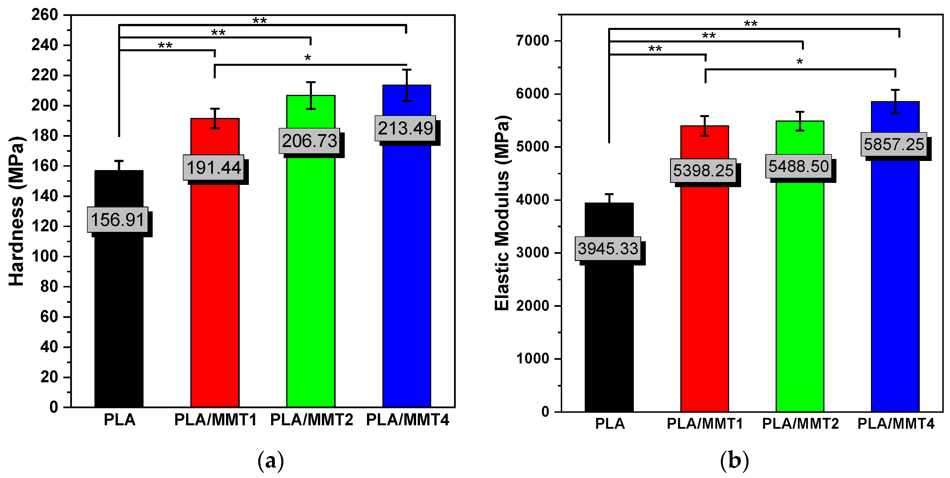 Nanomaterials 12 02641 g009