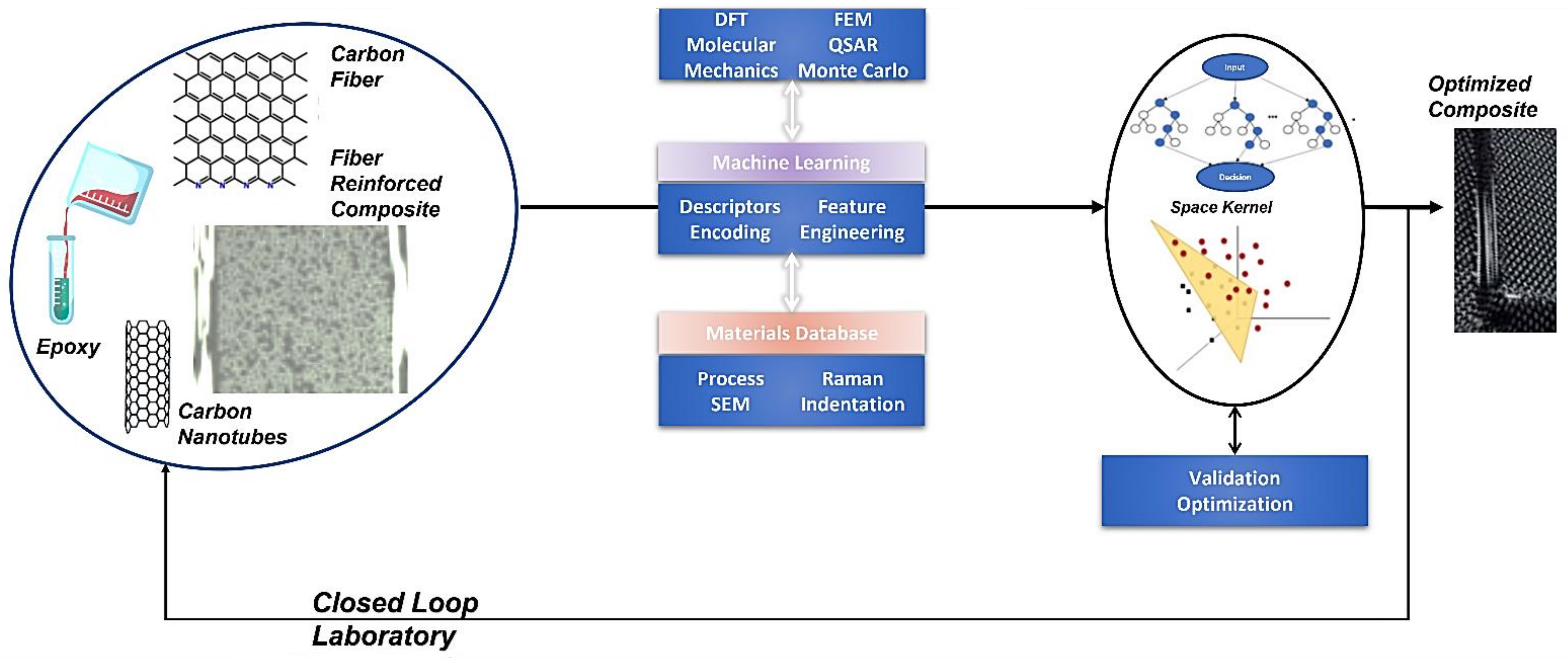 Nanomaterials 12 02646 g001