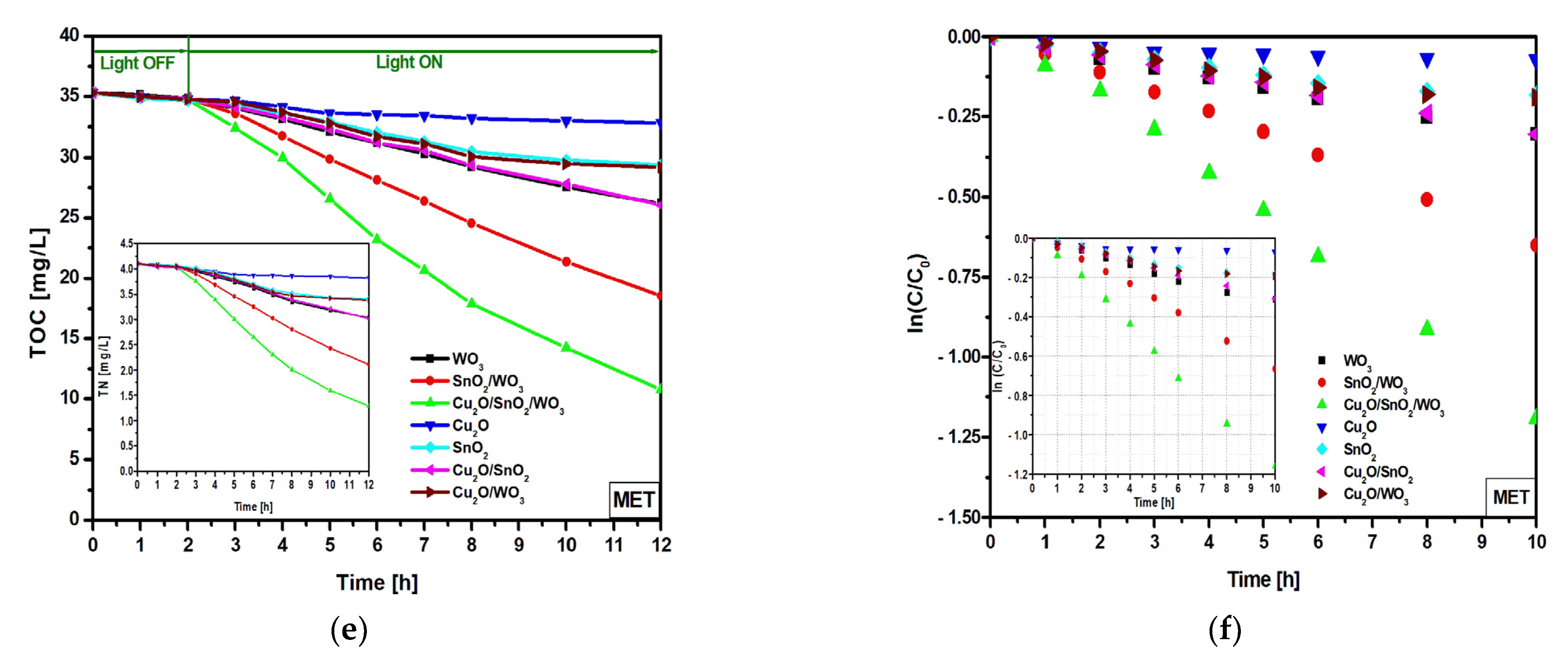 Nanomaterials 12 02648 g005b