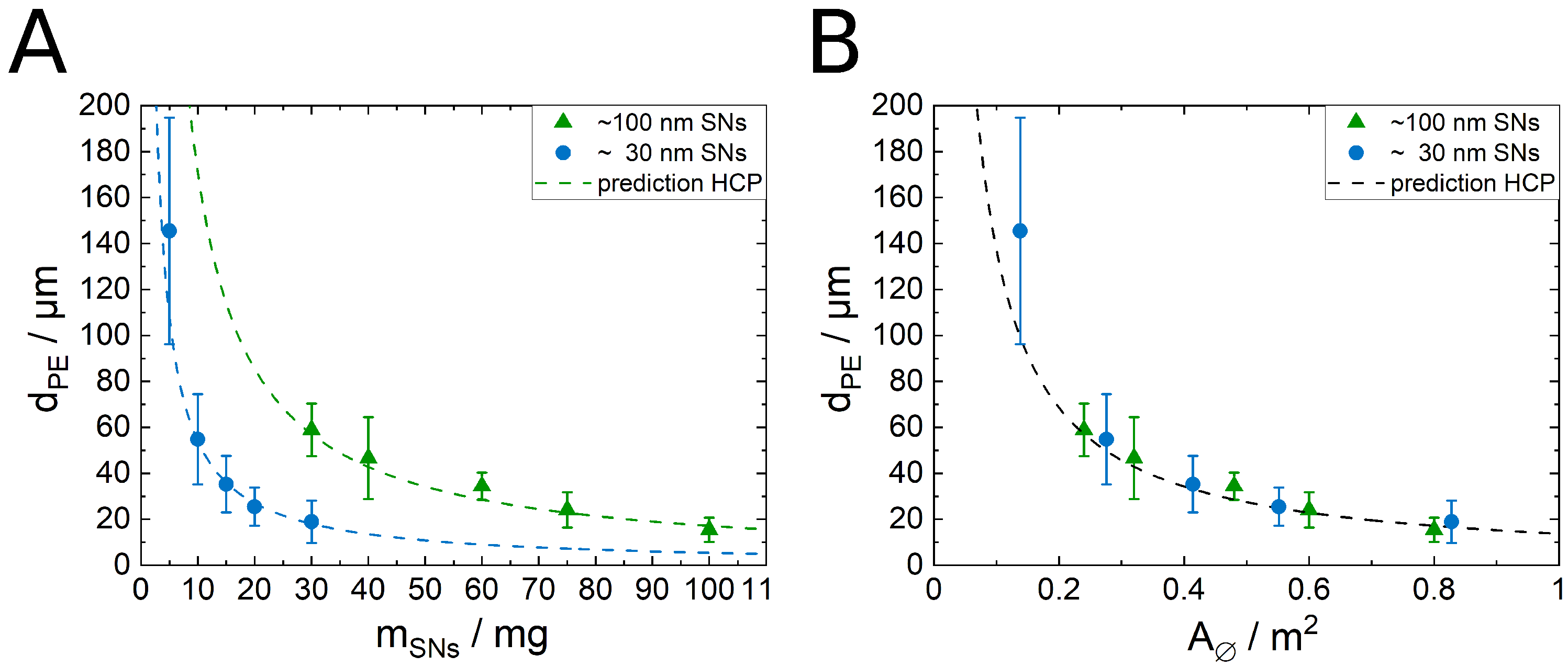 Nanomaterials 12 02649 g002