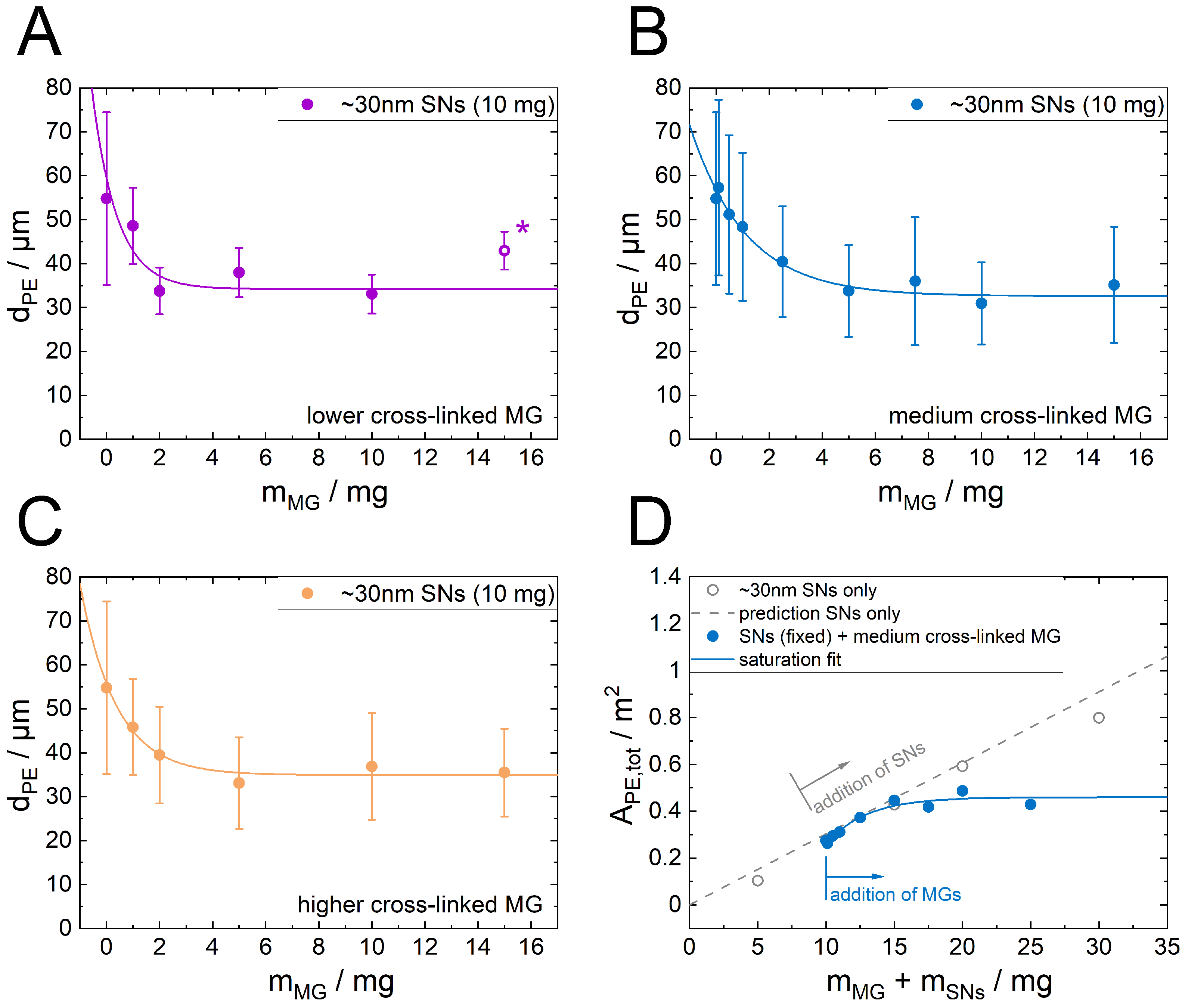 Nanomaterials 12 02649 g003