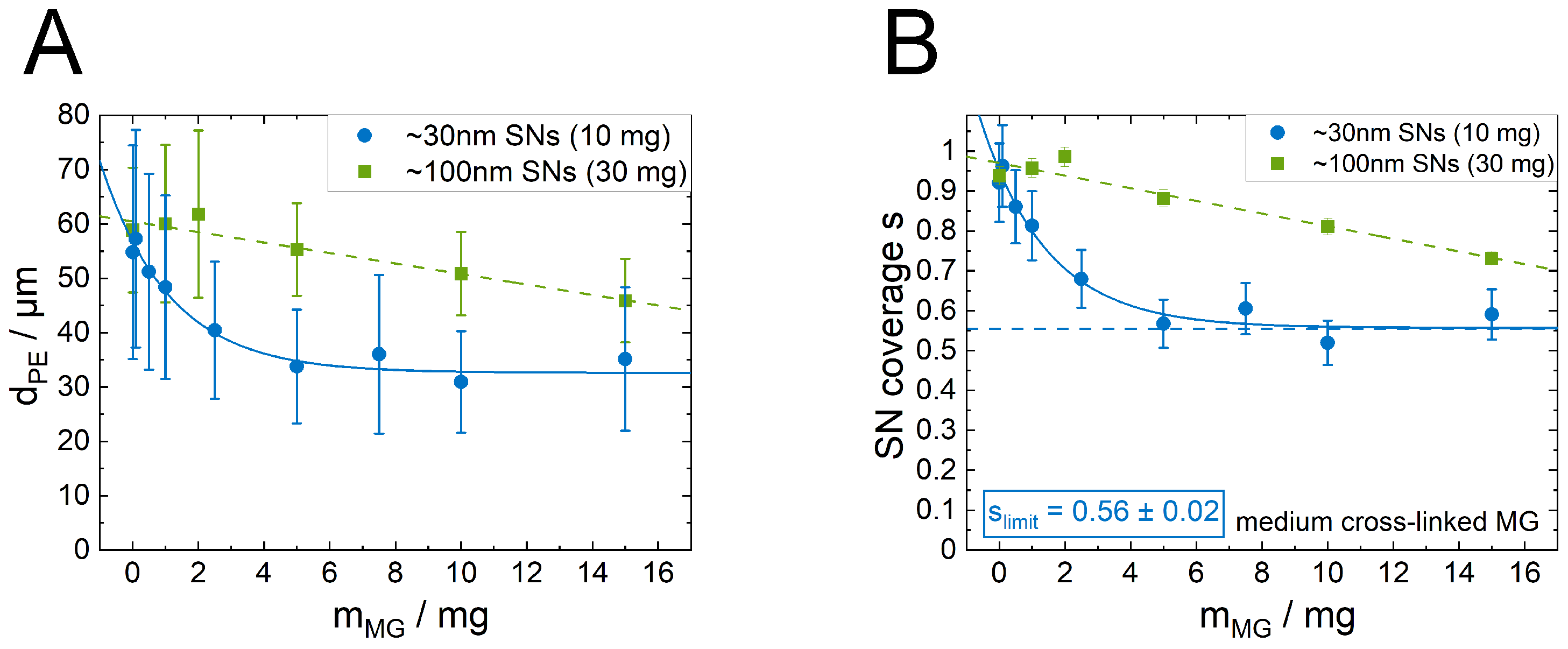 Nanomaterials 12 02649 g006
