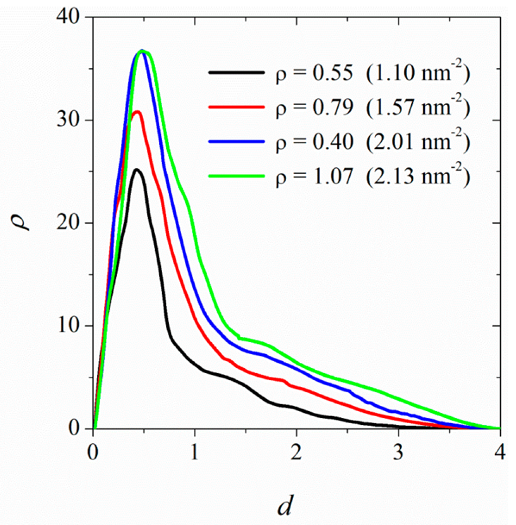 Nanomaterials 12 02653 g007