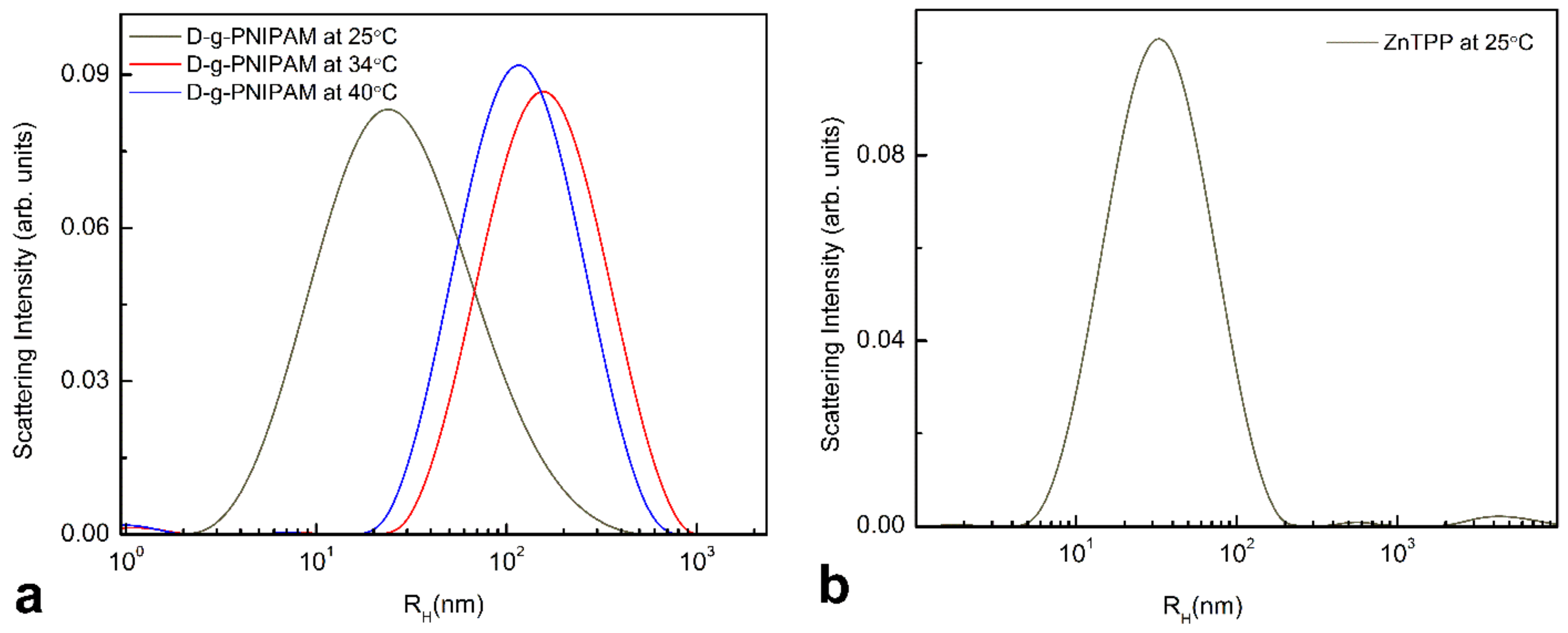 Nanomaterials 12 02655 g003