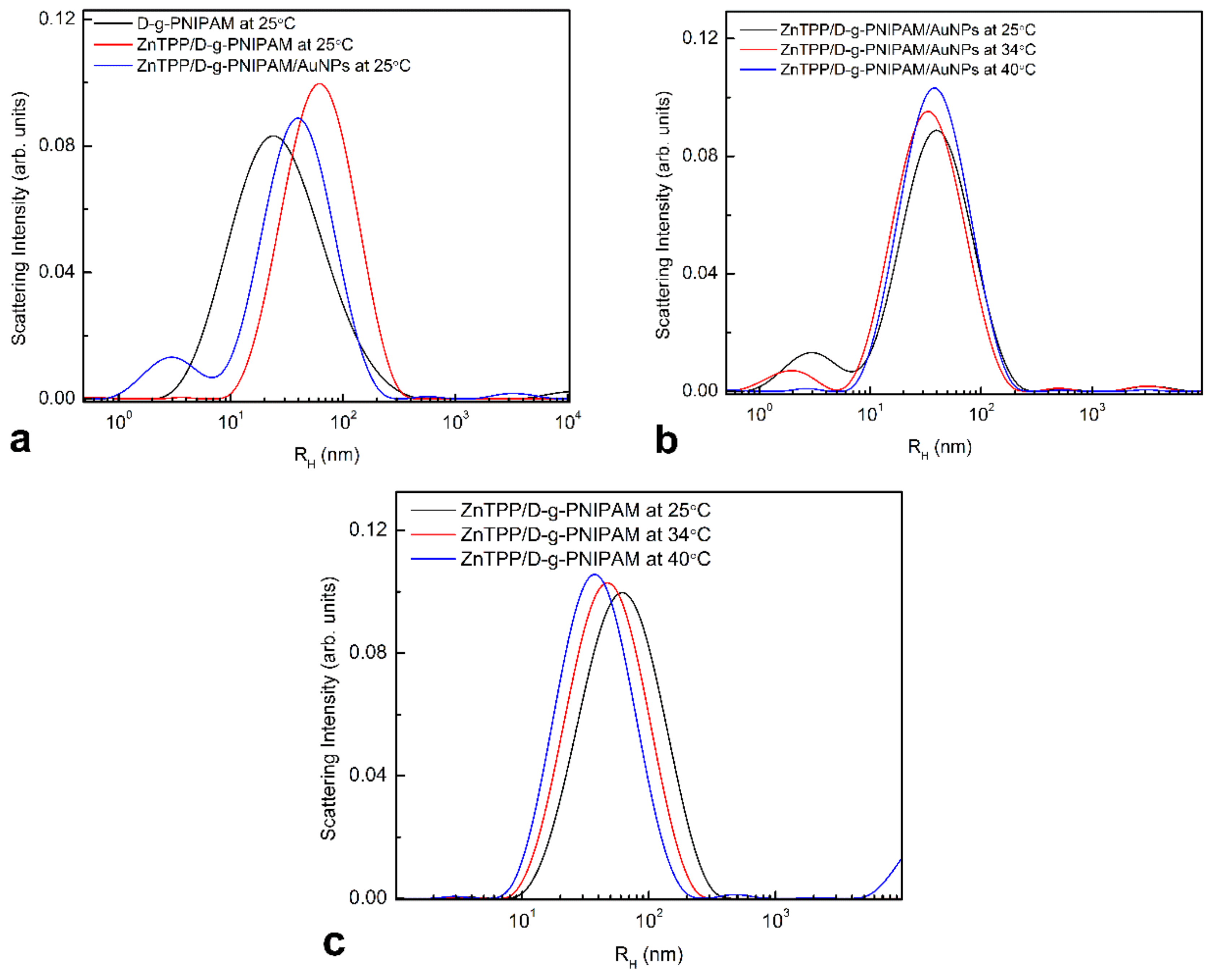 Nanomaterials 12 02655 g004