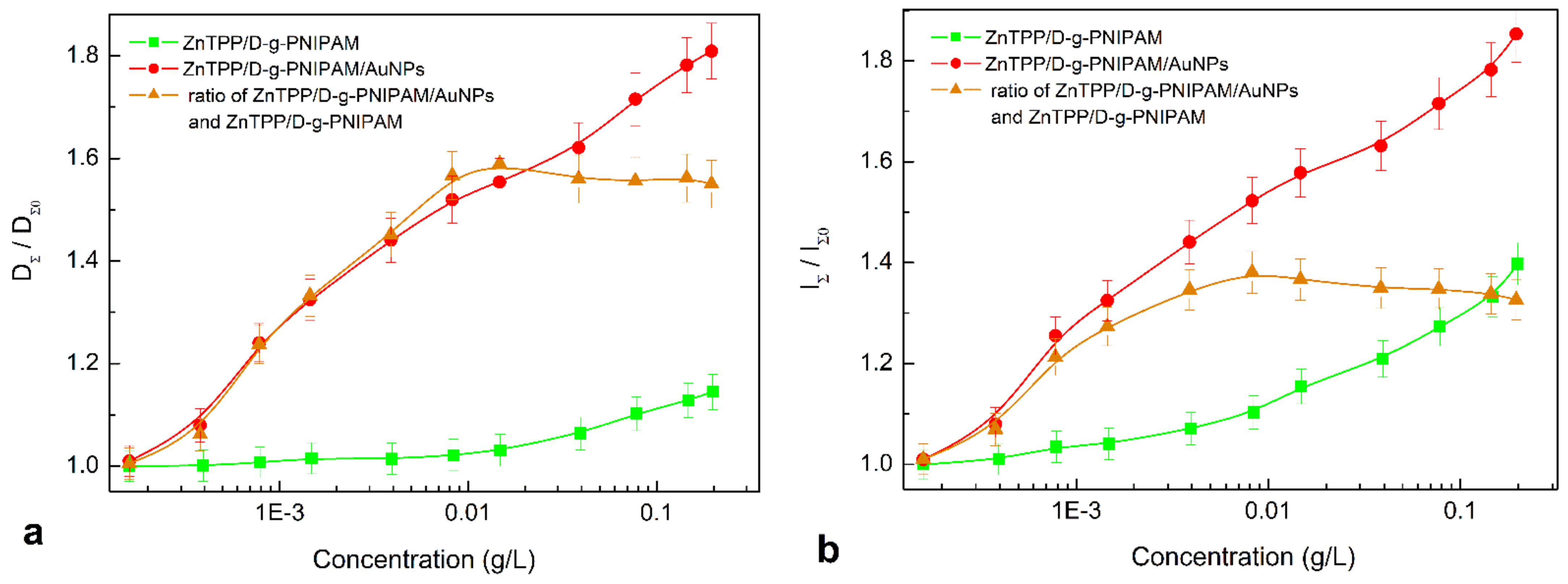 Nanomaterials 12 02655 g005