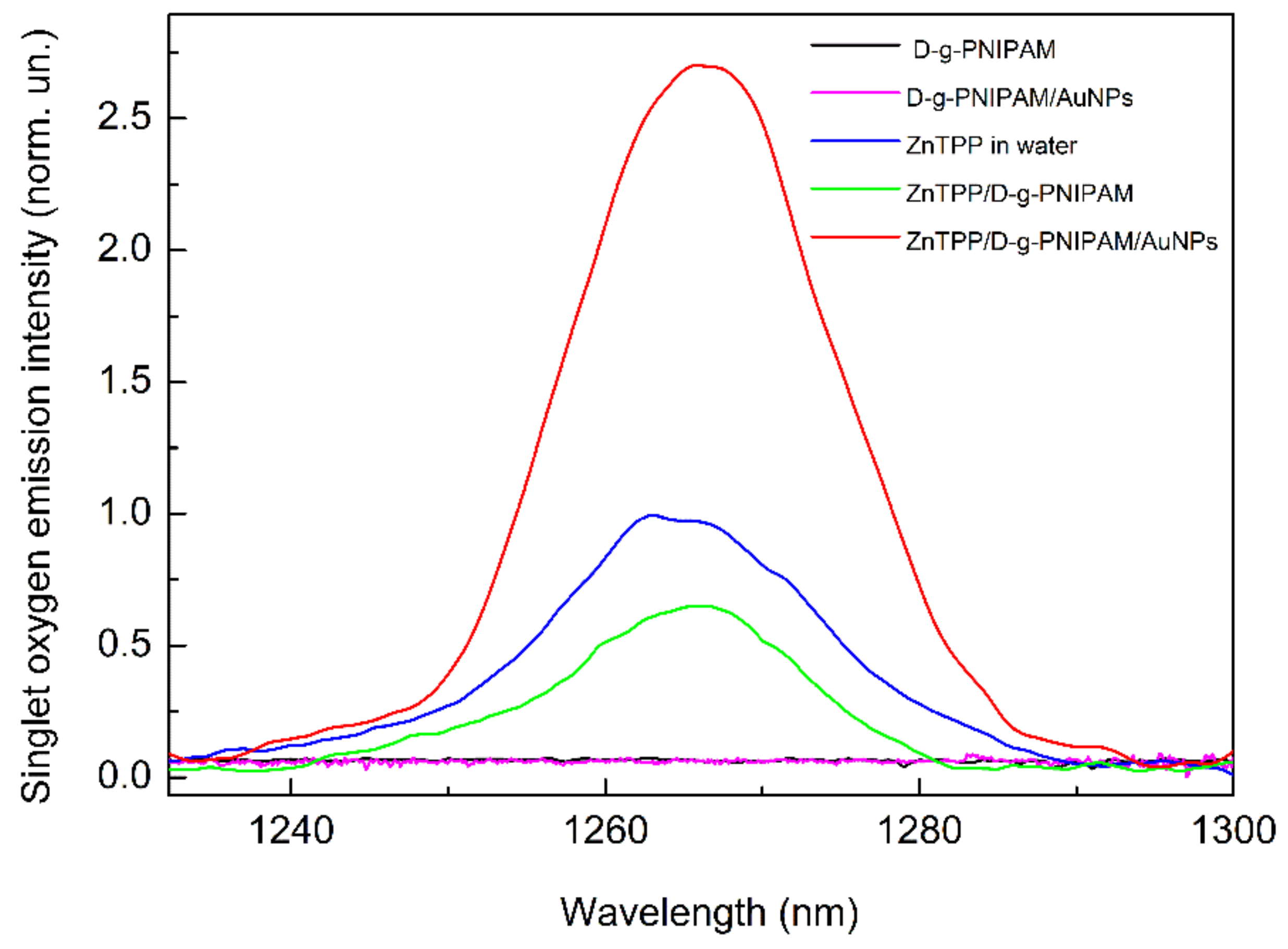 Nanomaterials 12 02655 g010