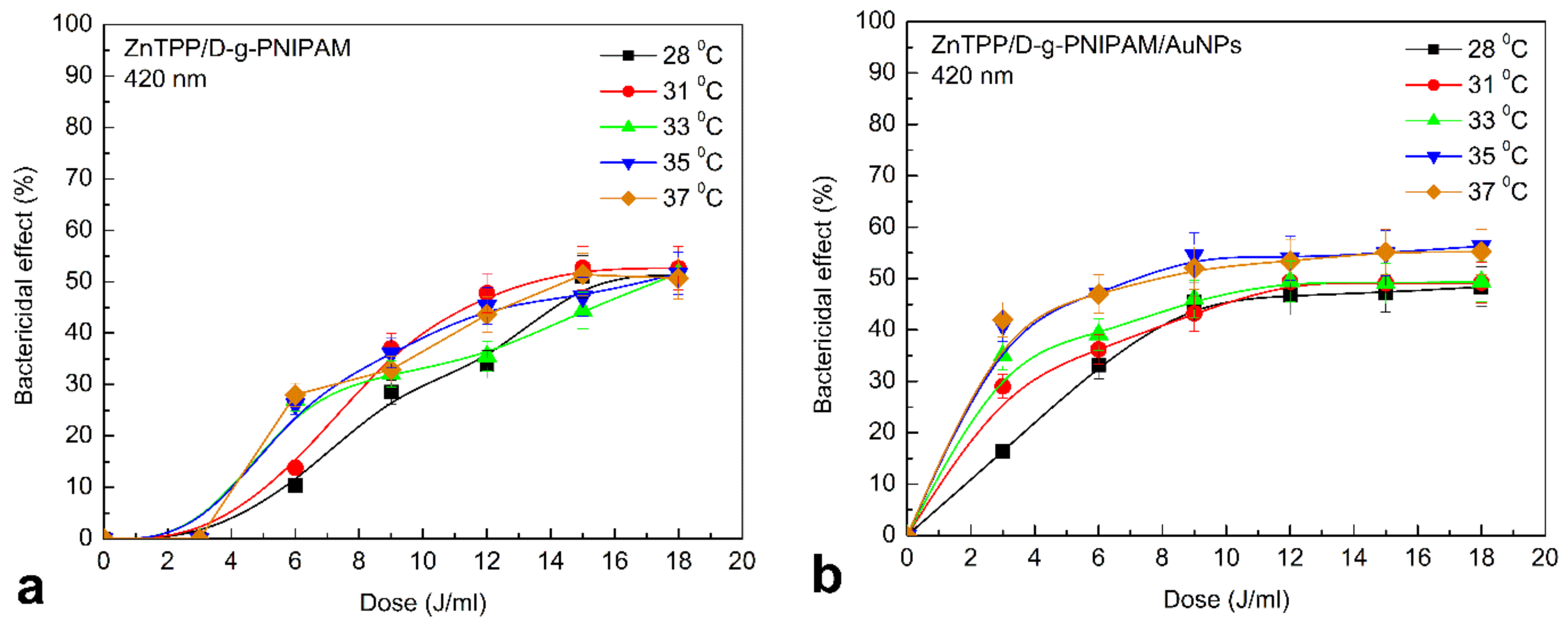 Nanomaterials 12 02655 g011
