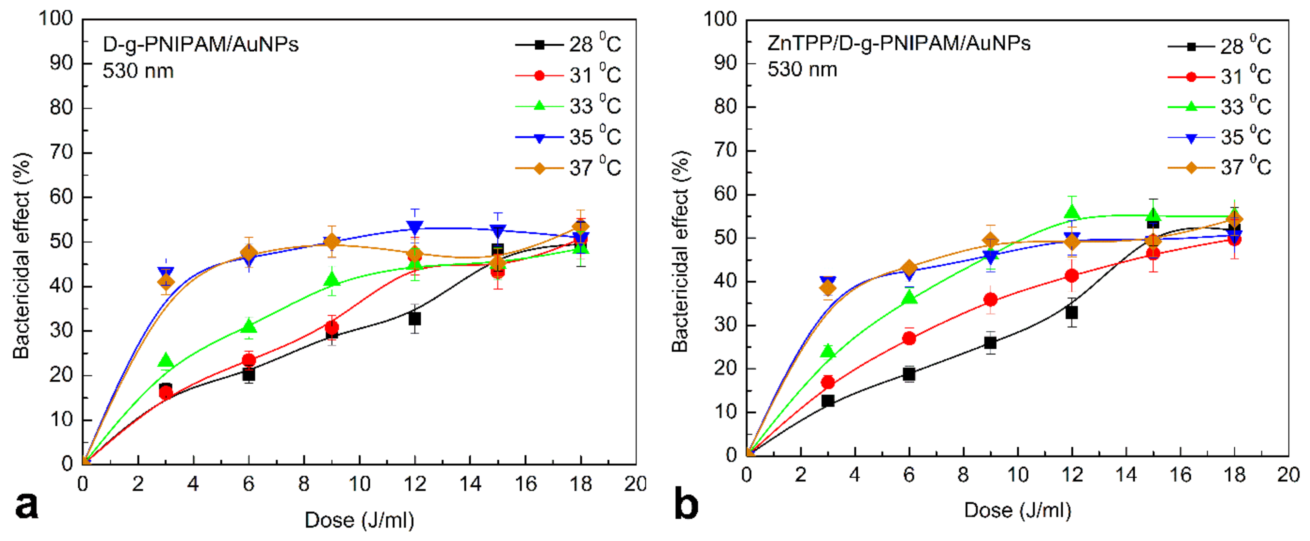 Nanomaterials 12 02655 g012