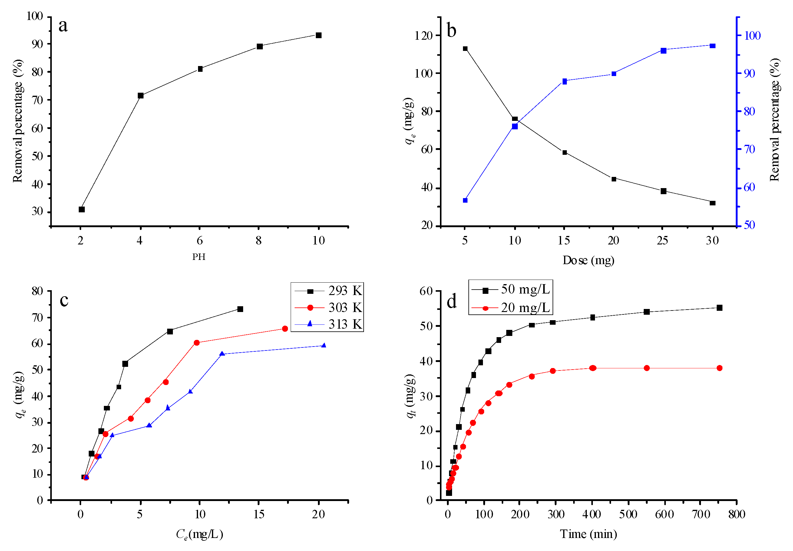 Nanomaterials 12 02659 g005