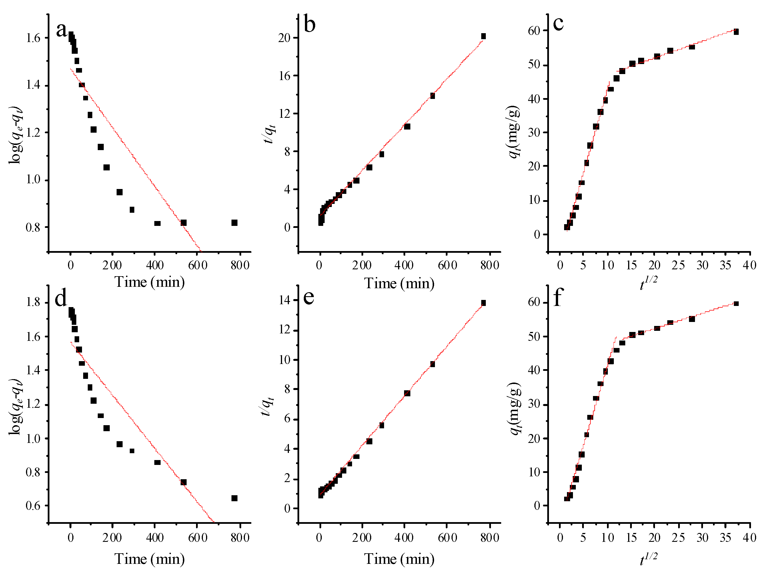 Nanomaterials 12 02659 g007