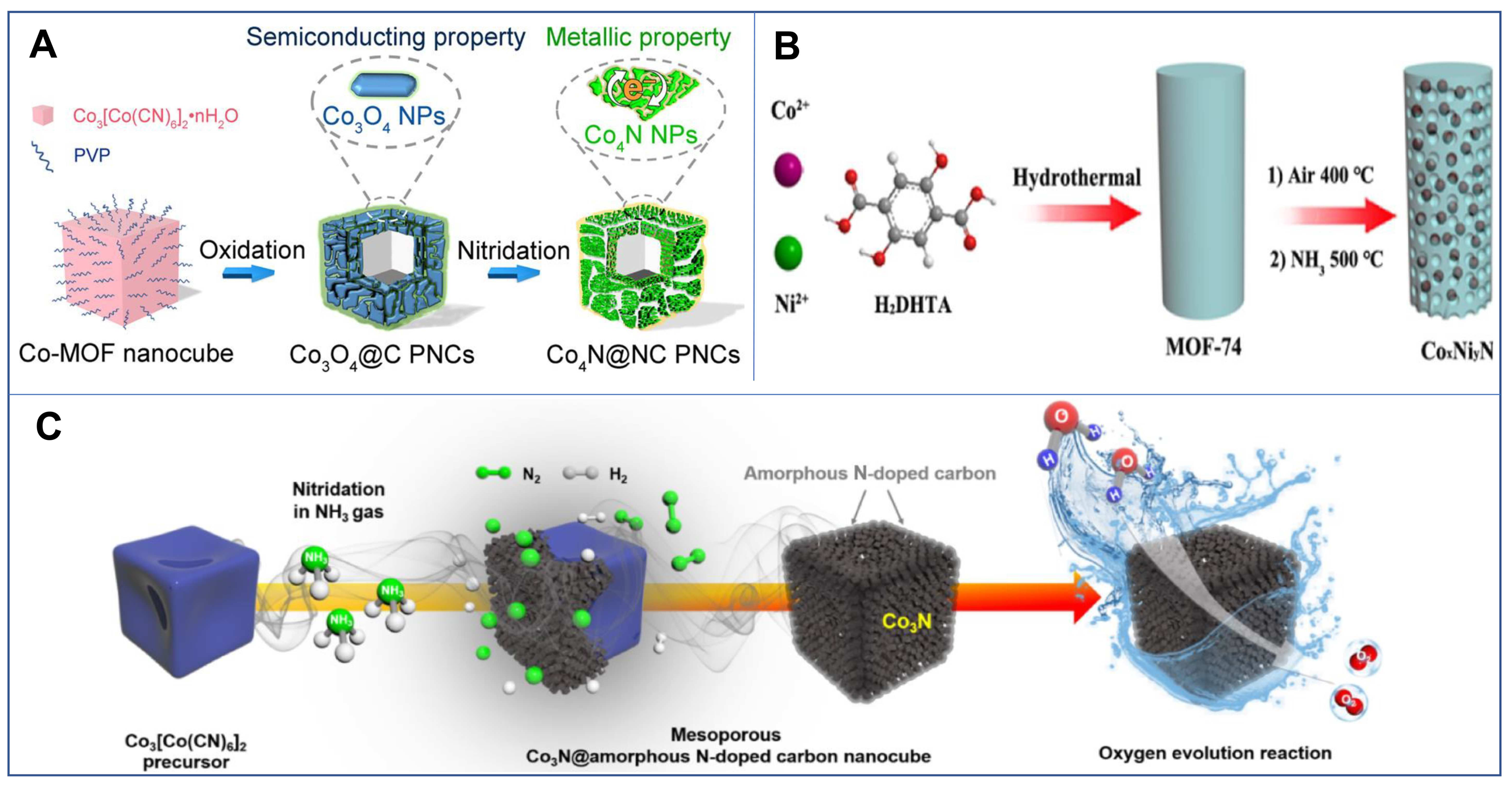 Nanomaterials 12 02660 g003