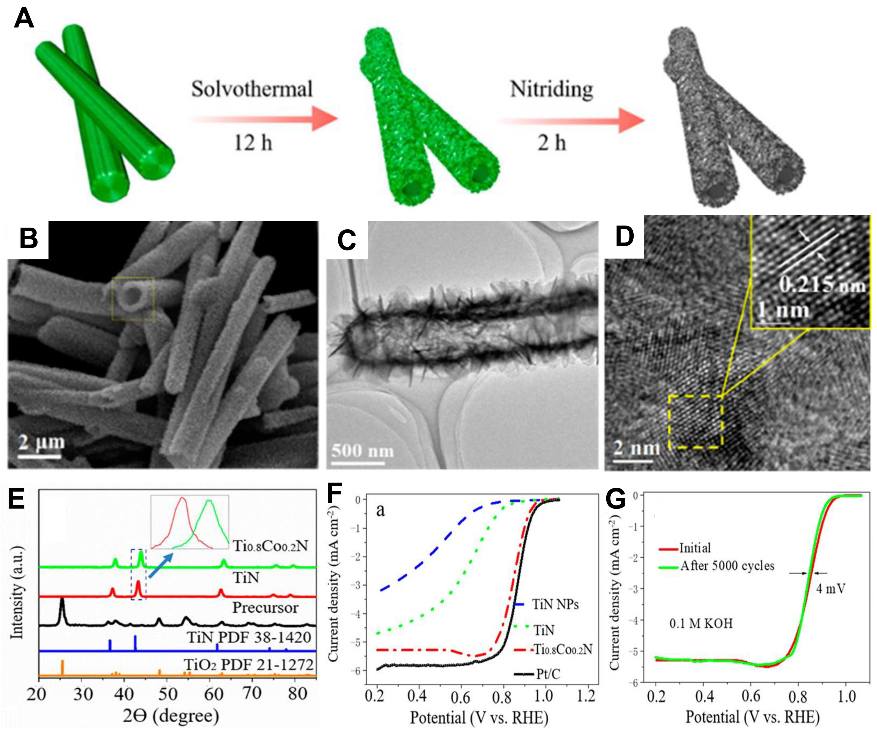 Nanomaterials 12 02660 g004