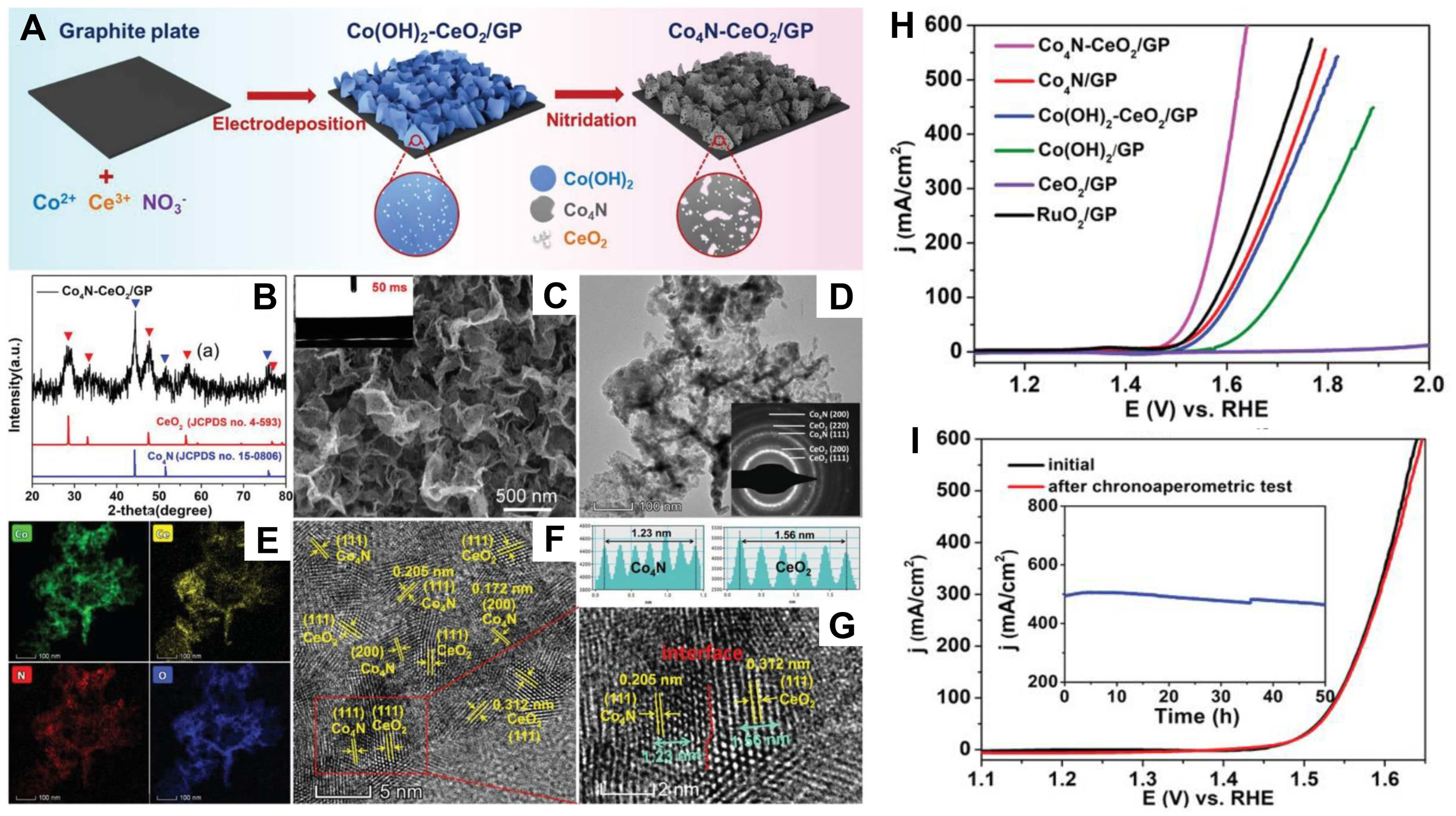 Nanomaterials 12 02660 g006