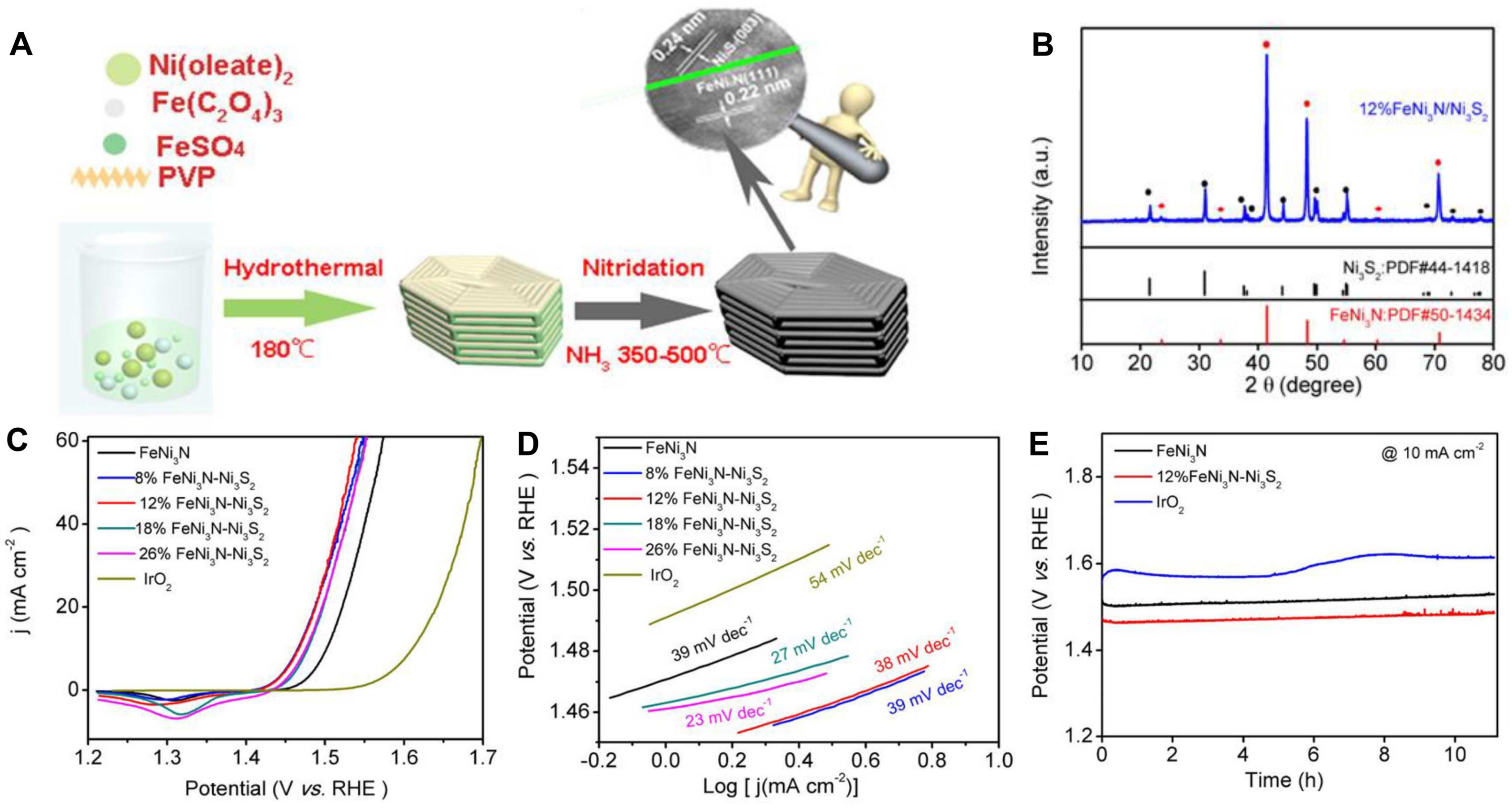 Nanomaterials 12 02660 g007