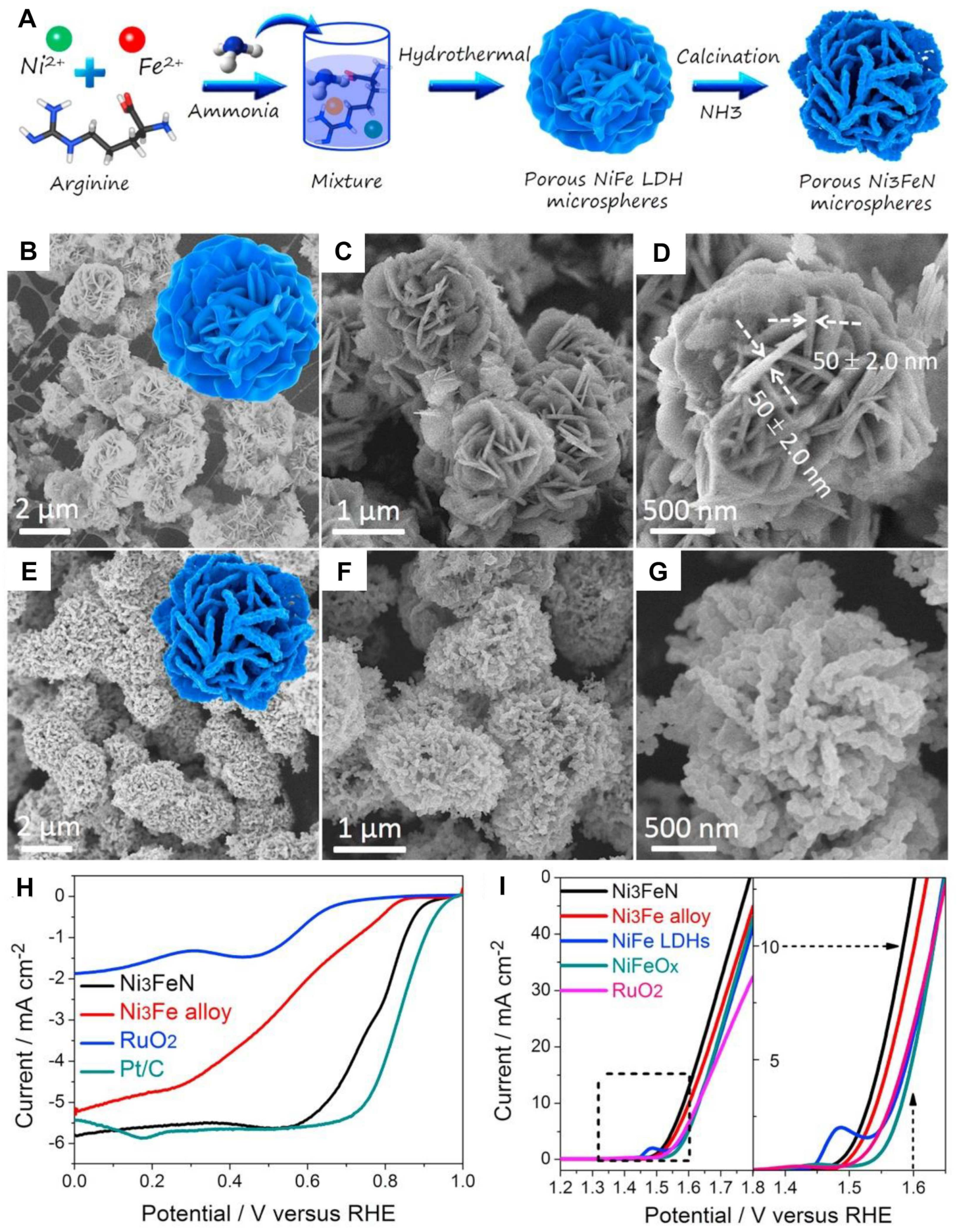 Nanomaterials 12 02660 g008