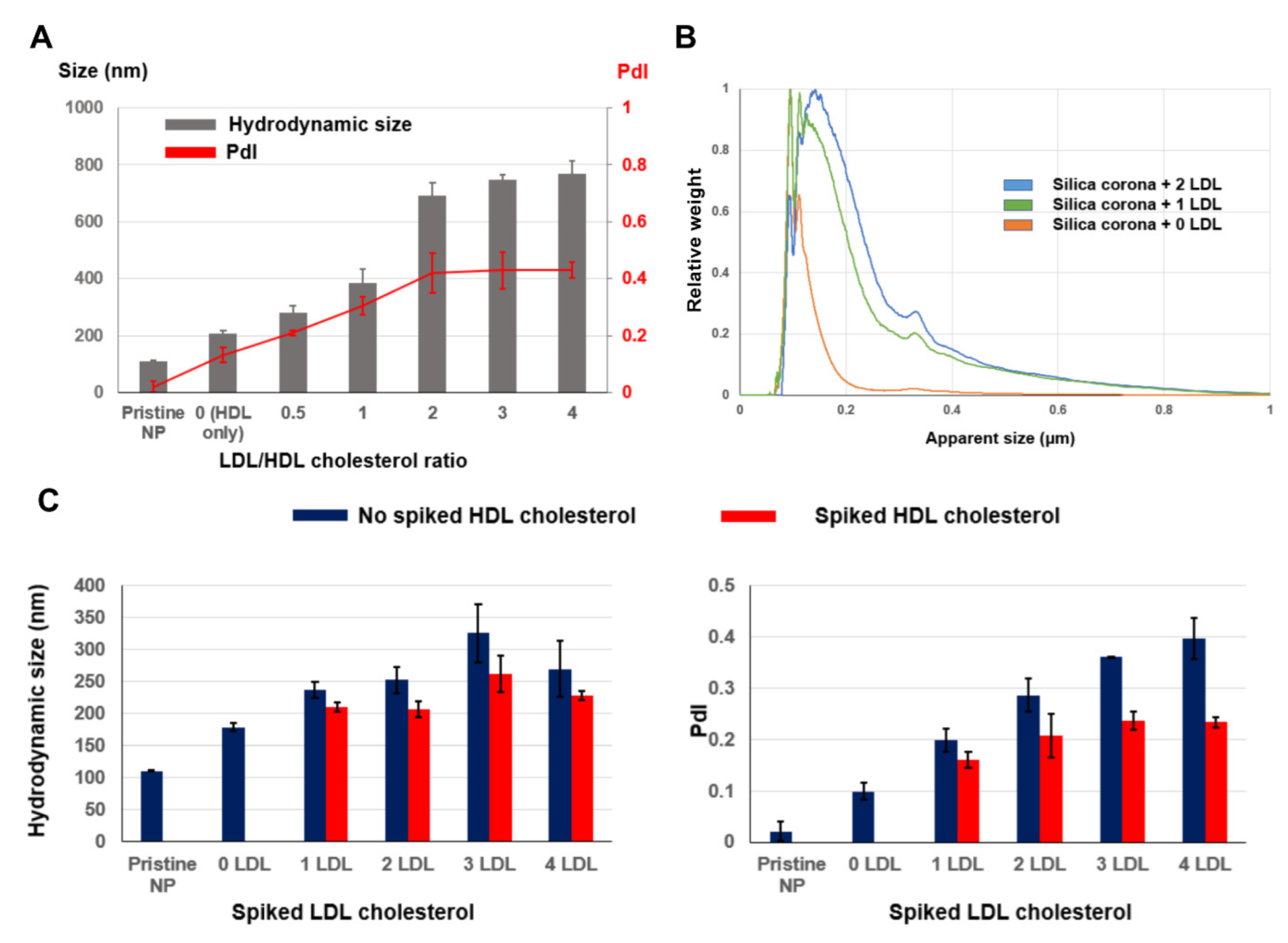 Nanomaterials 12 02661 g004