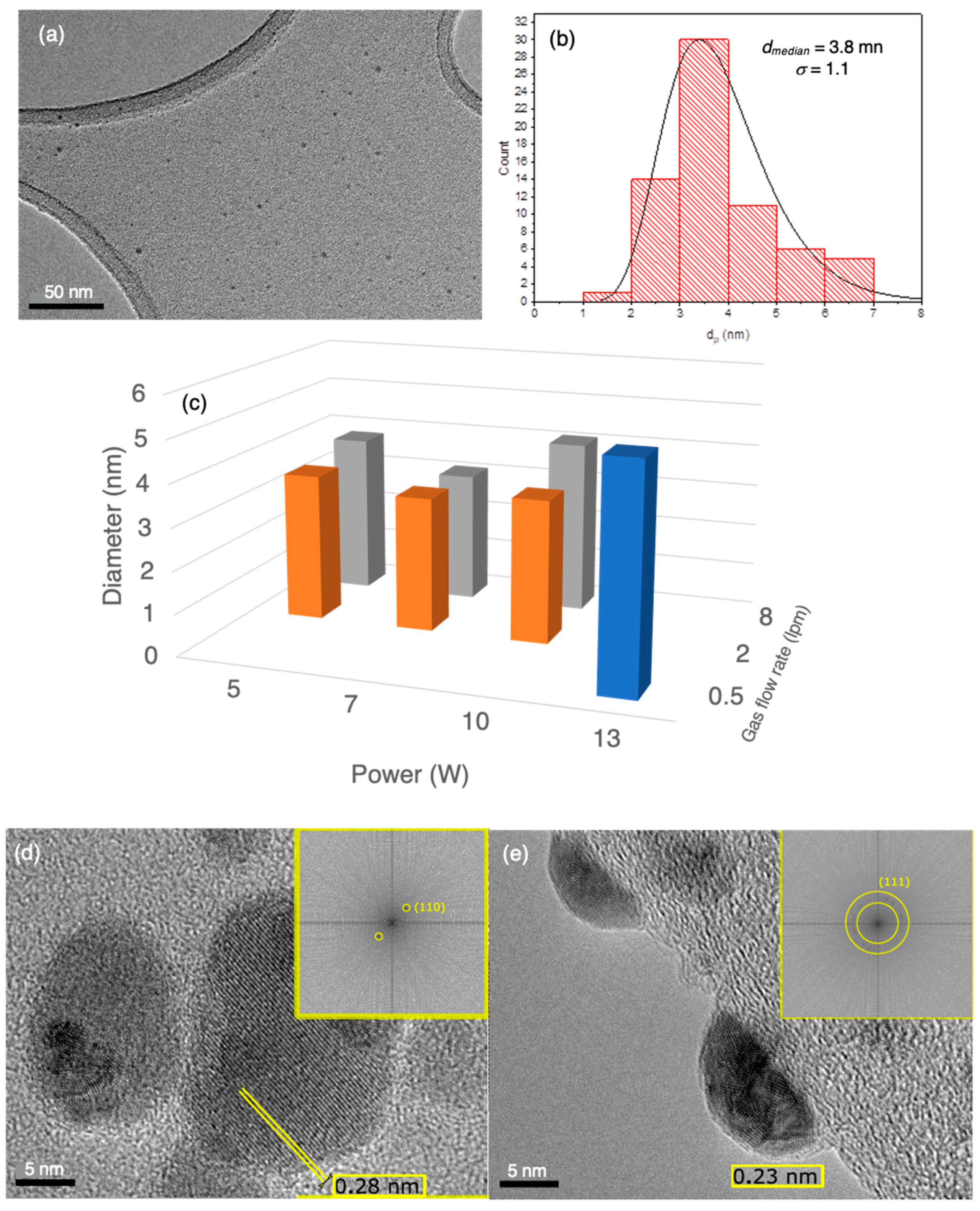 Nanomaterials 12 02662 g003