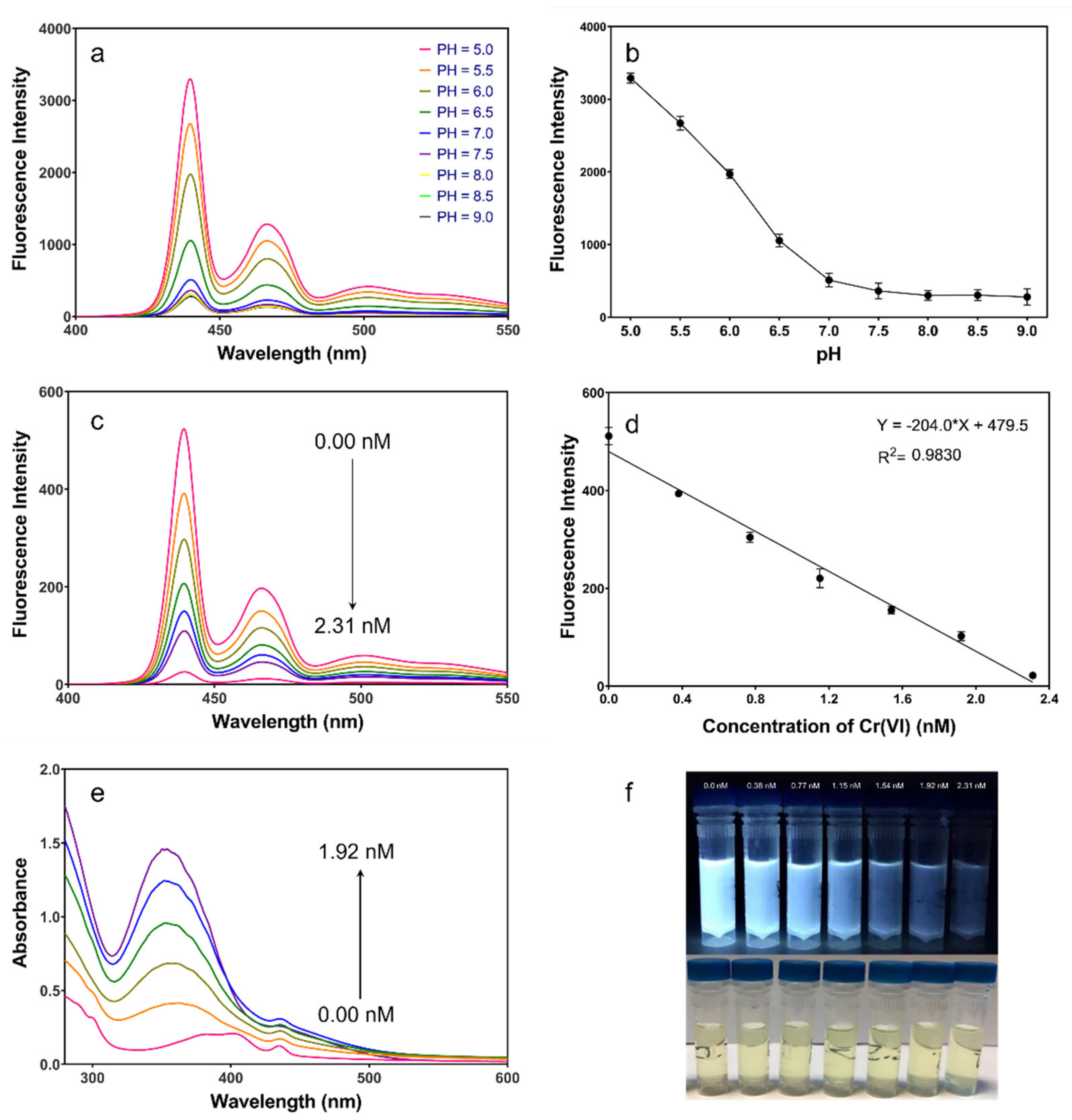 Nanomaterials 12 02663 g002