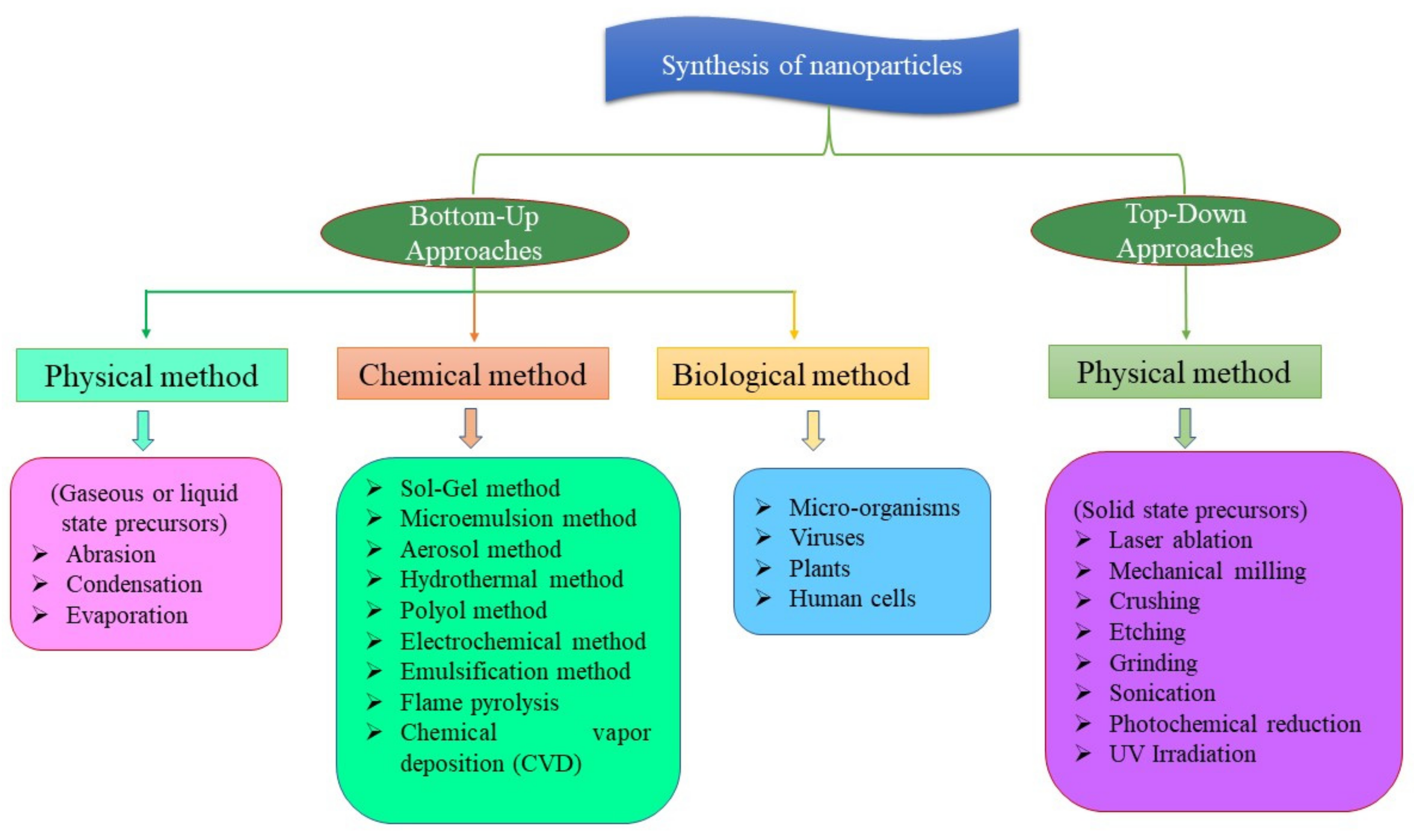 Nanomaterials 12 02667 g002 Nanomaterials 12 02667 g002