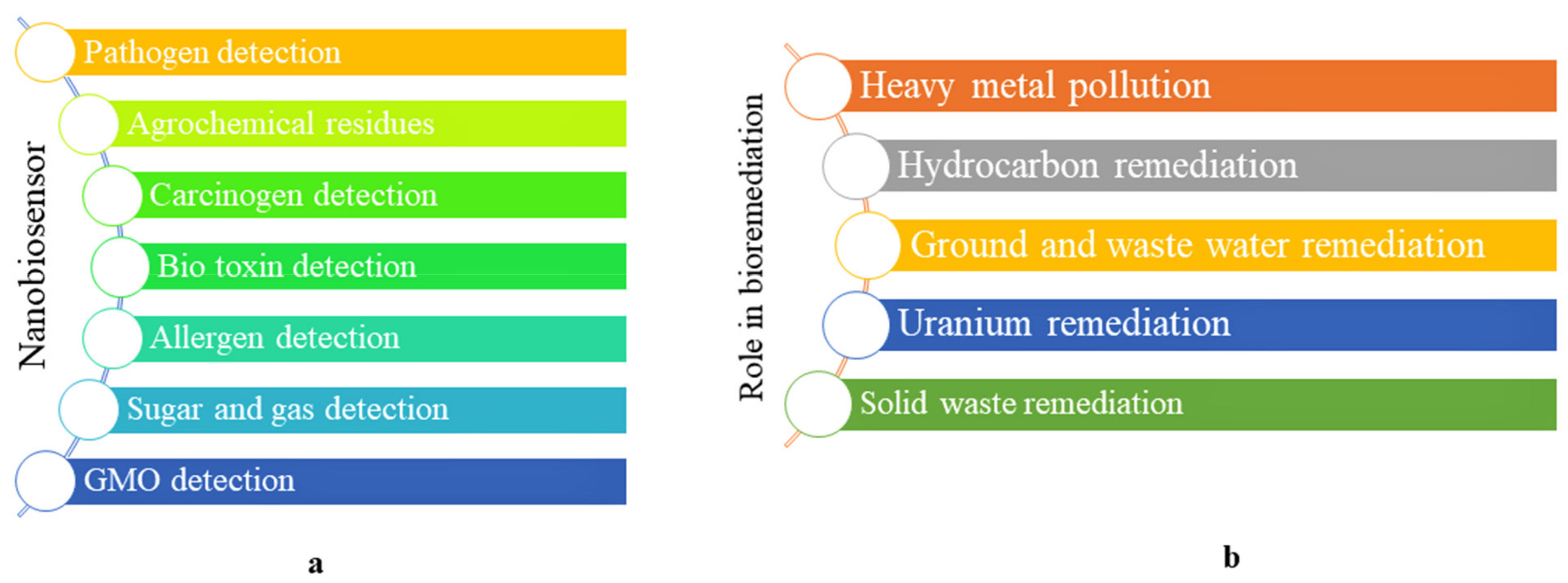 Nanomaterials 12 02667 g006 Nanomaterials 12 02667 g006