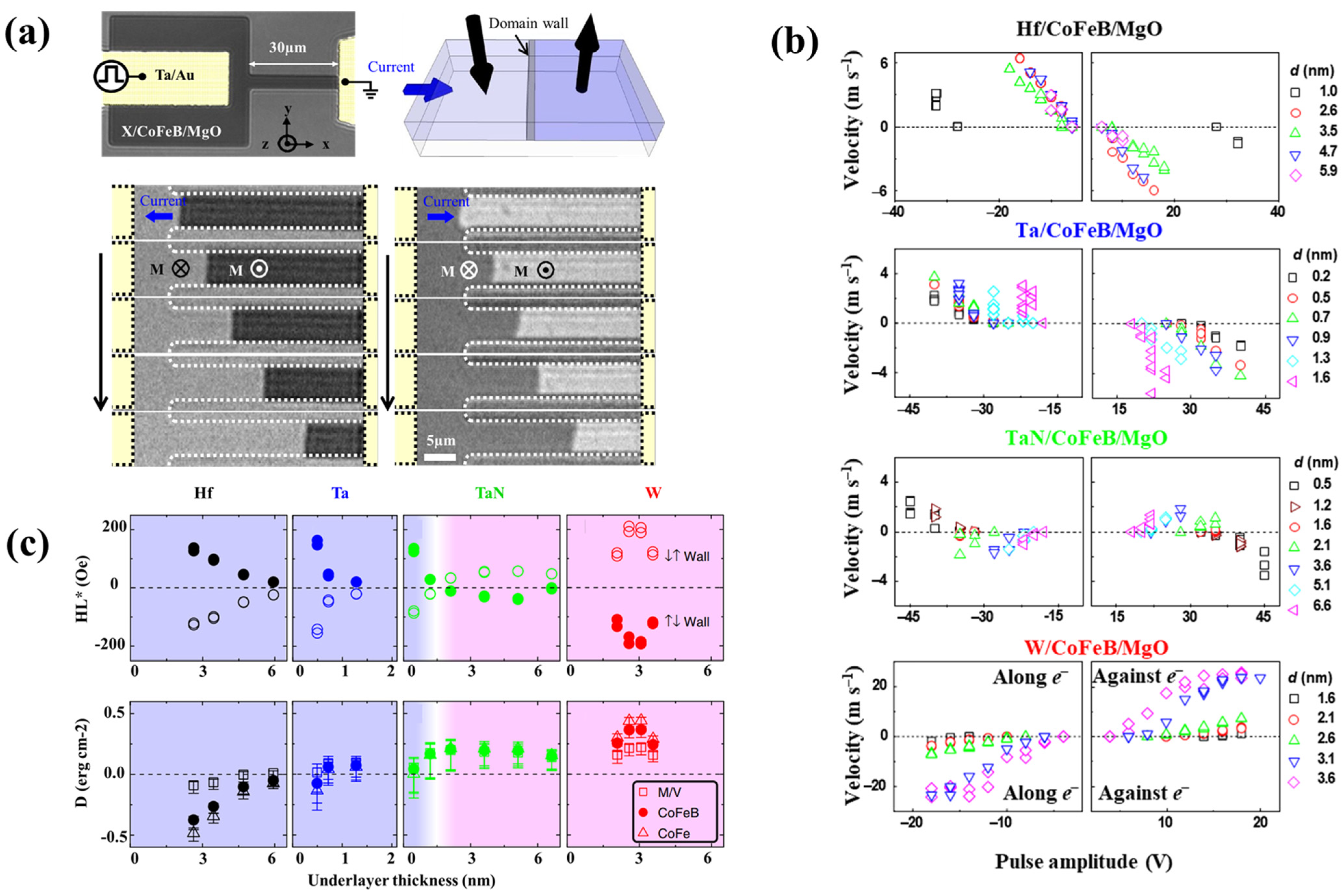 Nanomaterials 12 02668 g006