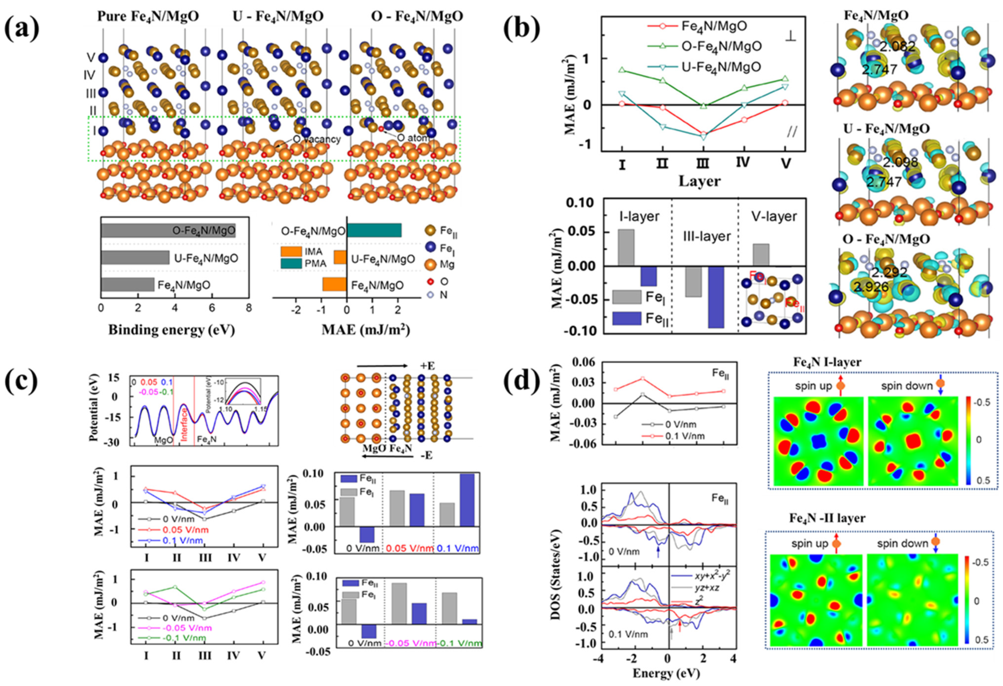 Nanomaterials 12 02668 g008