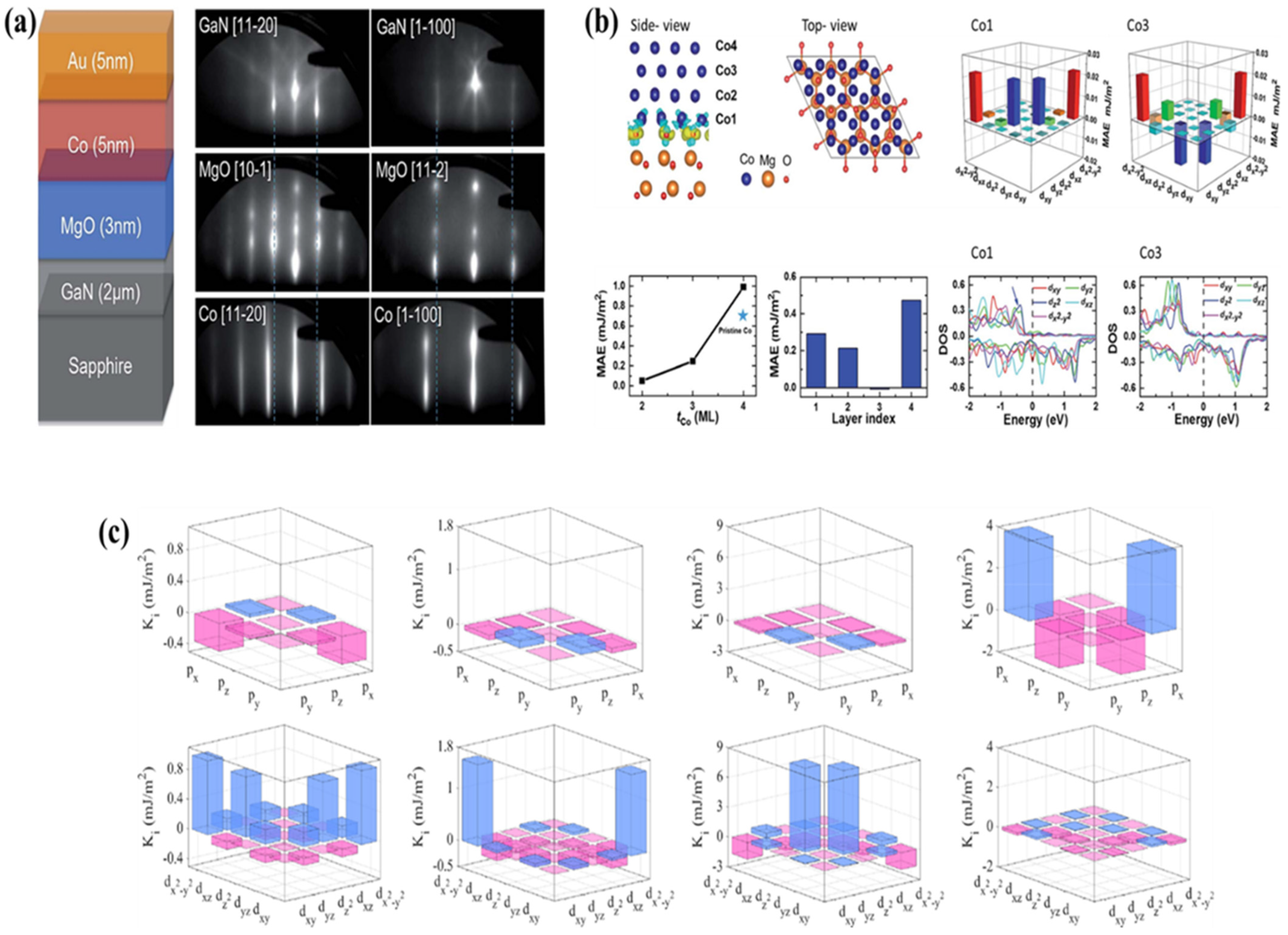 Nanomaterials 12 02668 g009