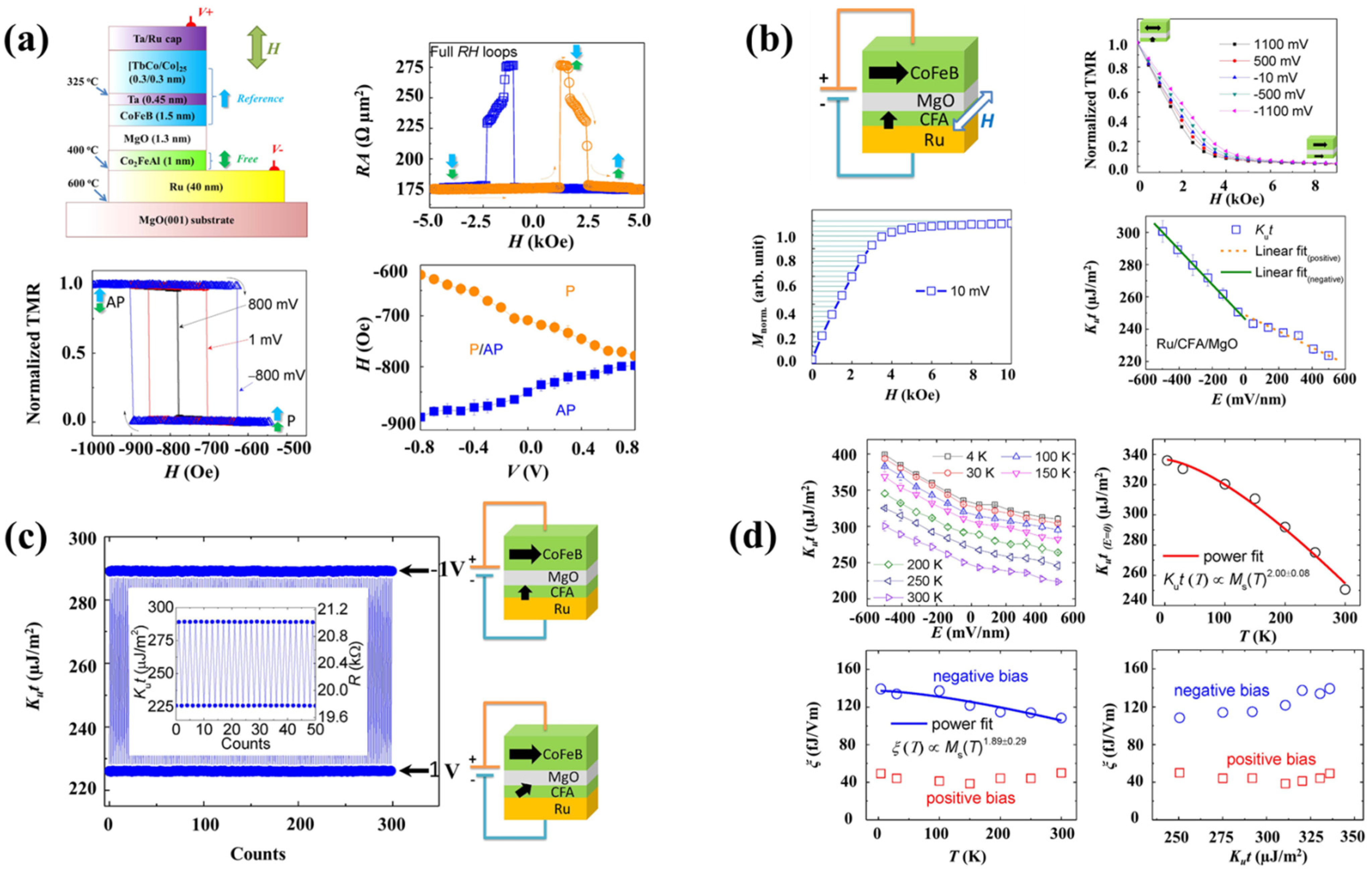 Nanomaterials 12 02668 g010