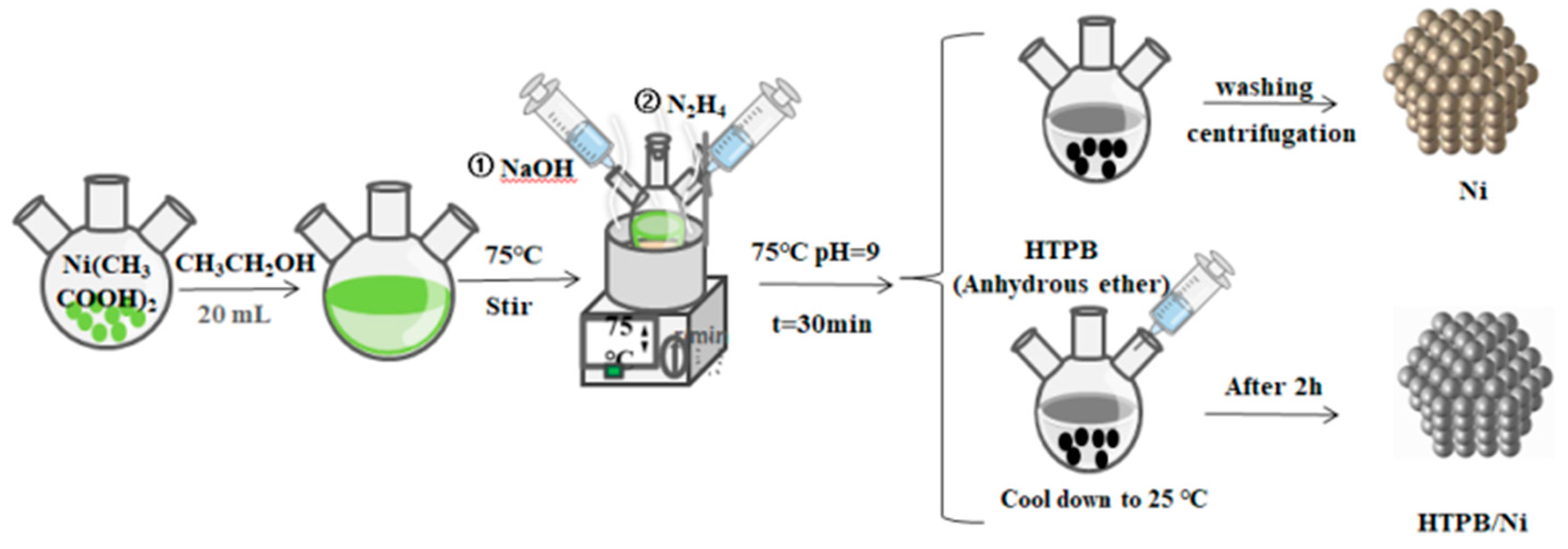 Nanomaterials 12 02669 g001