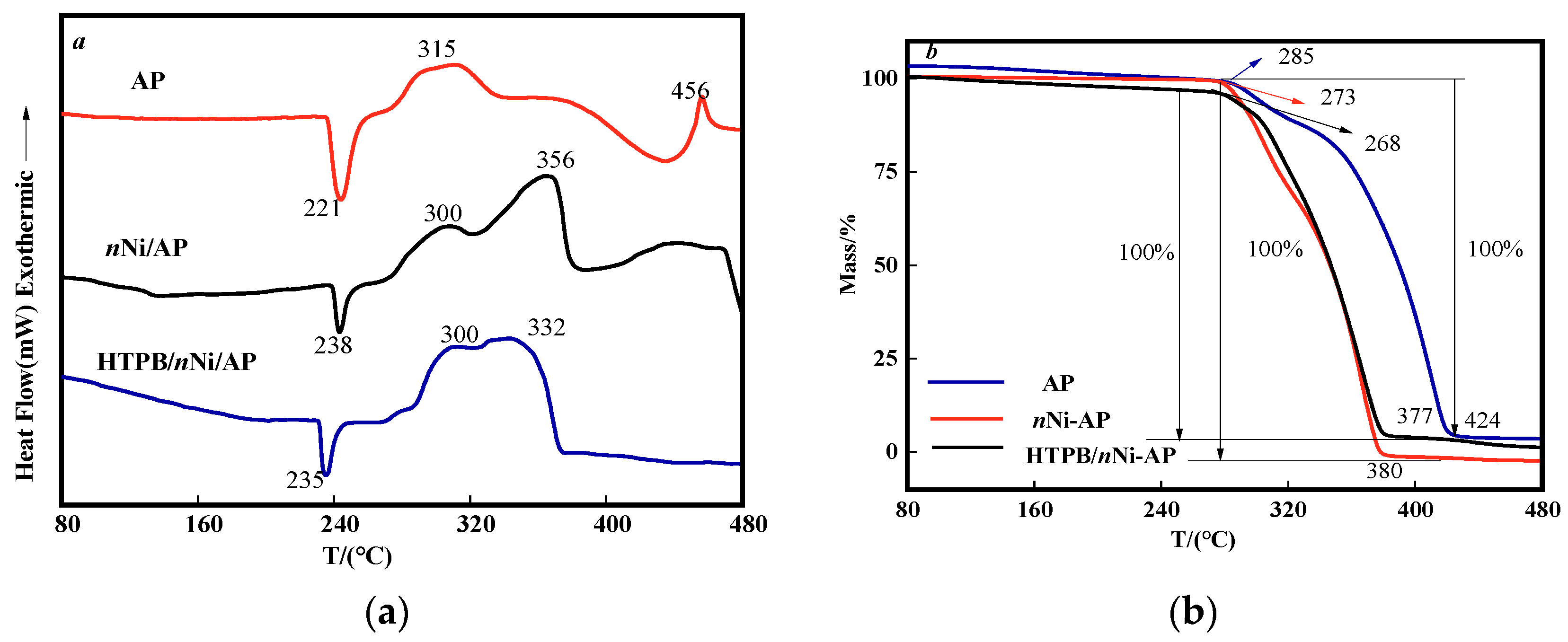 Nanomaterials 12 02669 g008