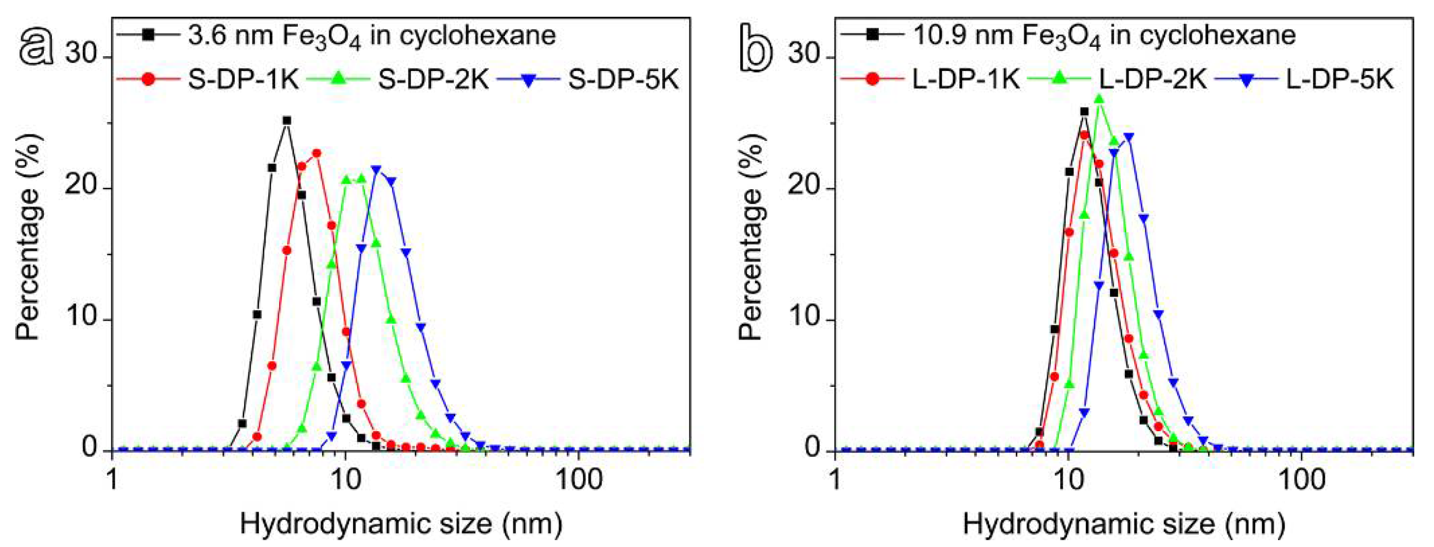 Nanomaterials 12 02673 g003