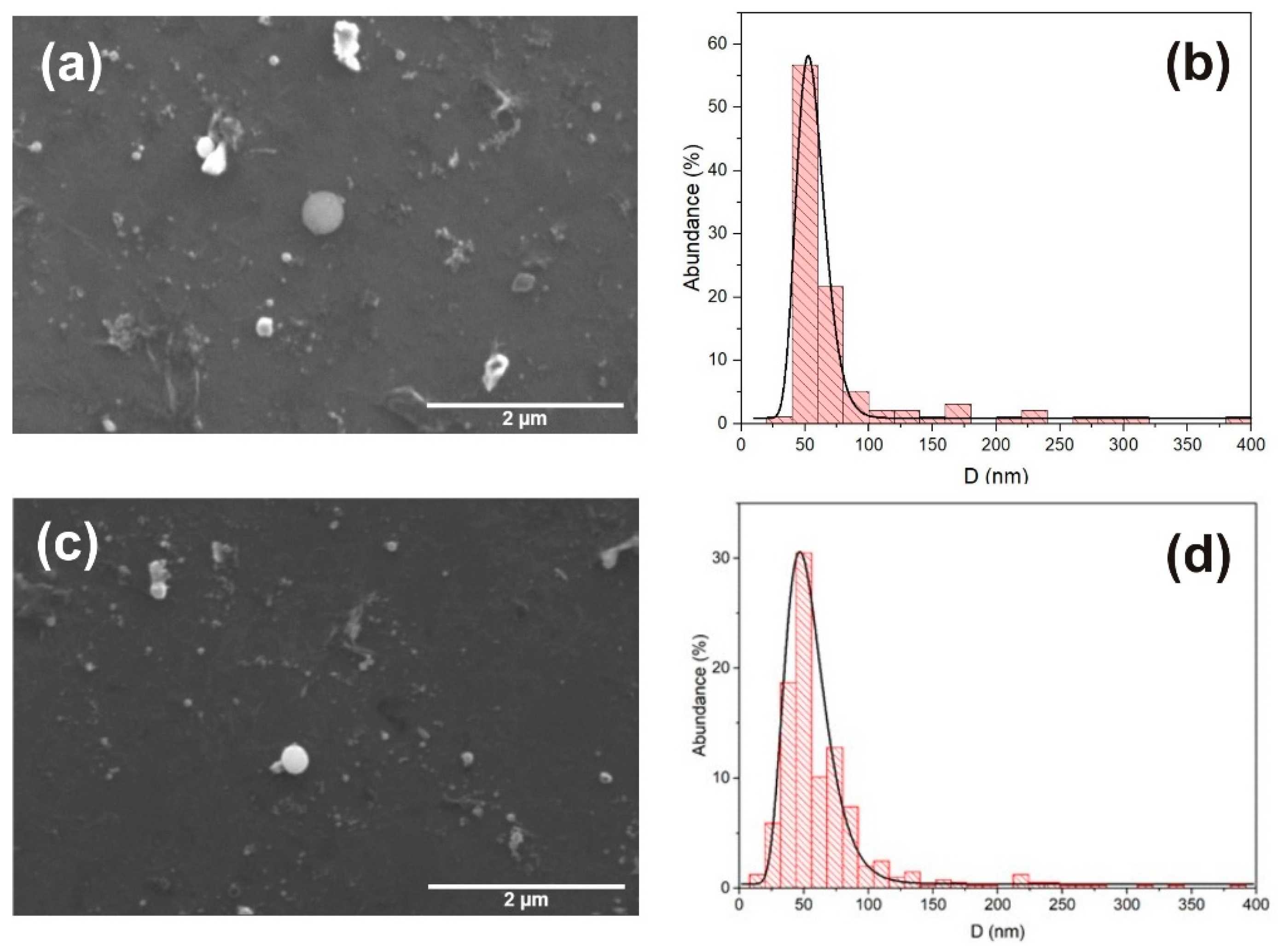 Nanomaterials 12 02677 g002
