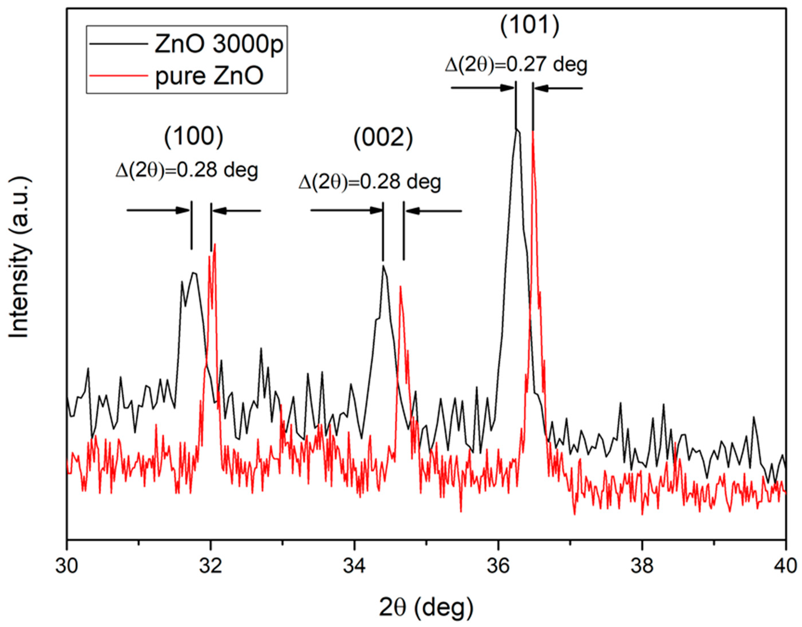 Nanomaterials 12 02677 g005
