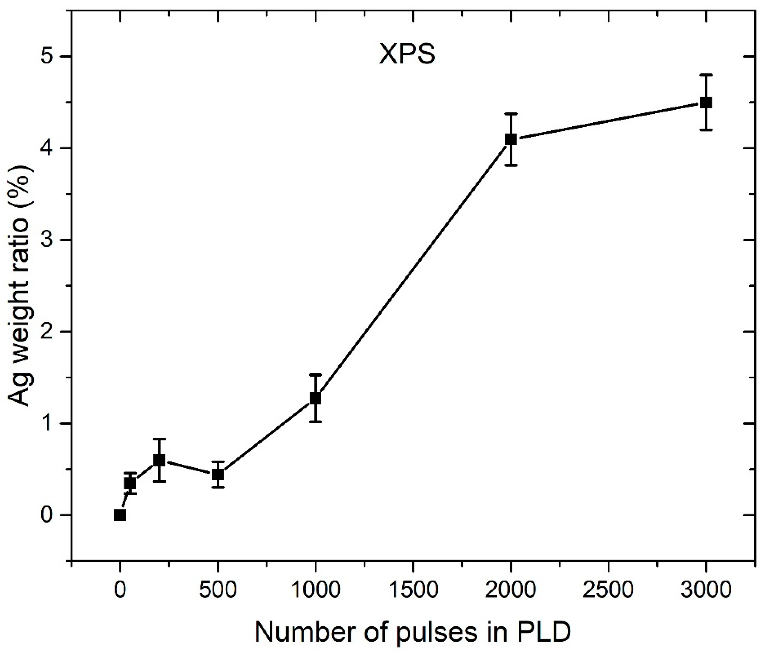 Nanomaterials 12 02677 g008