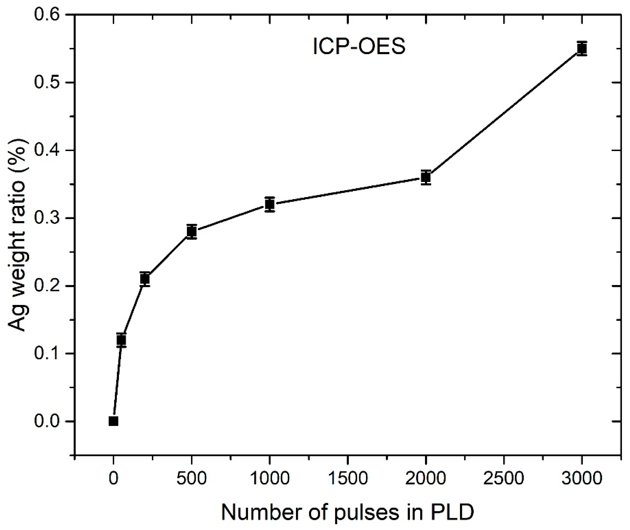 Nanomaterials 12 02677 g009