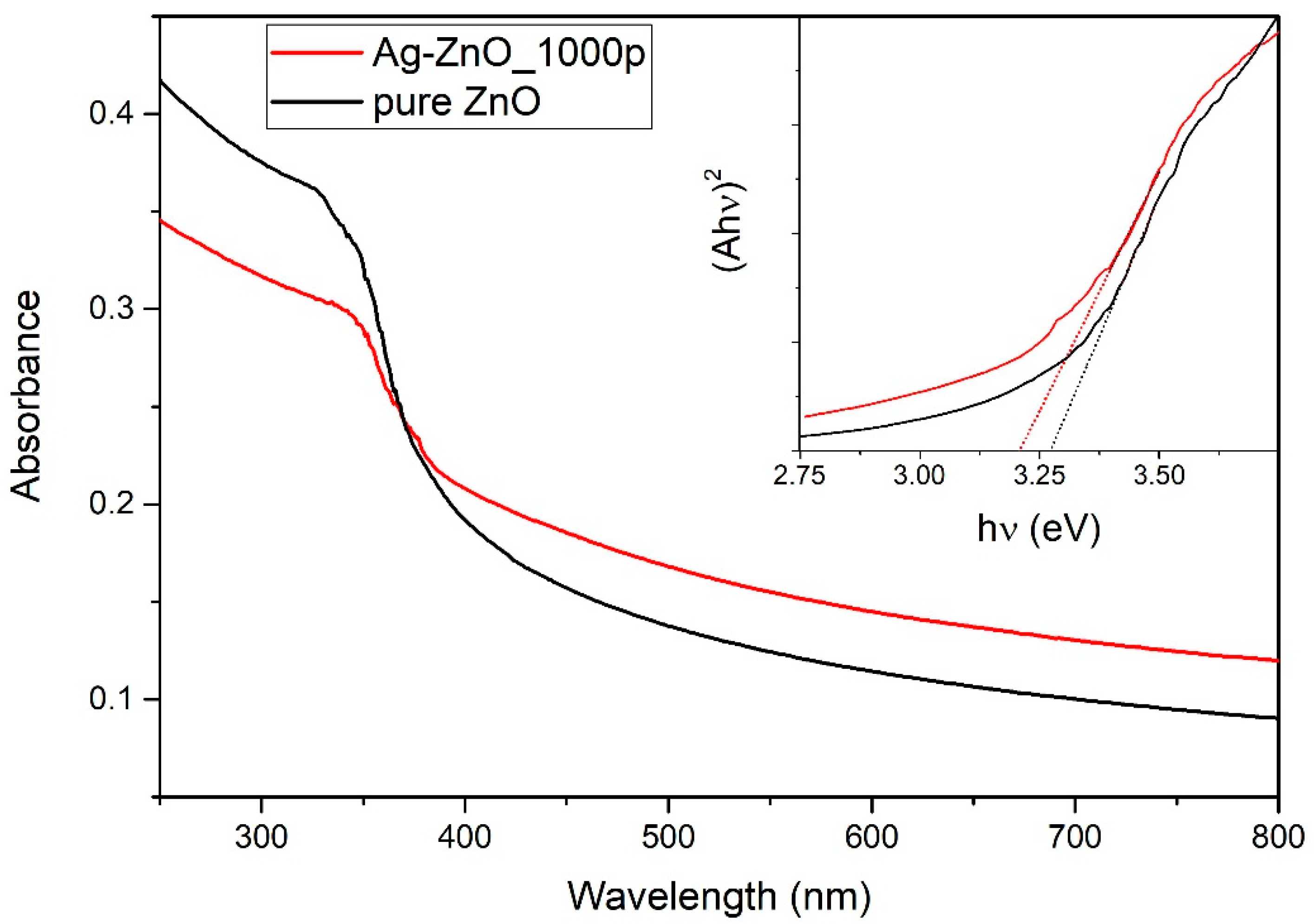 Nanomaterials 12 02677 g010