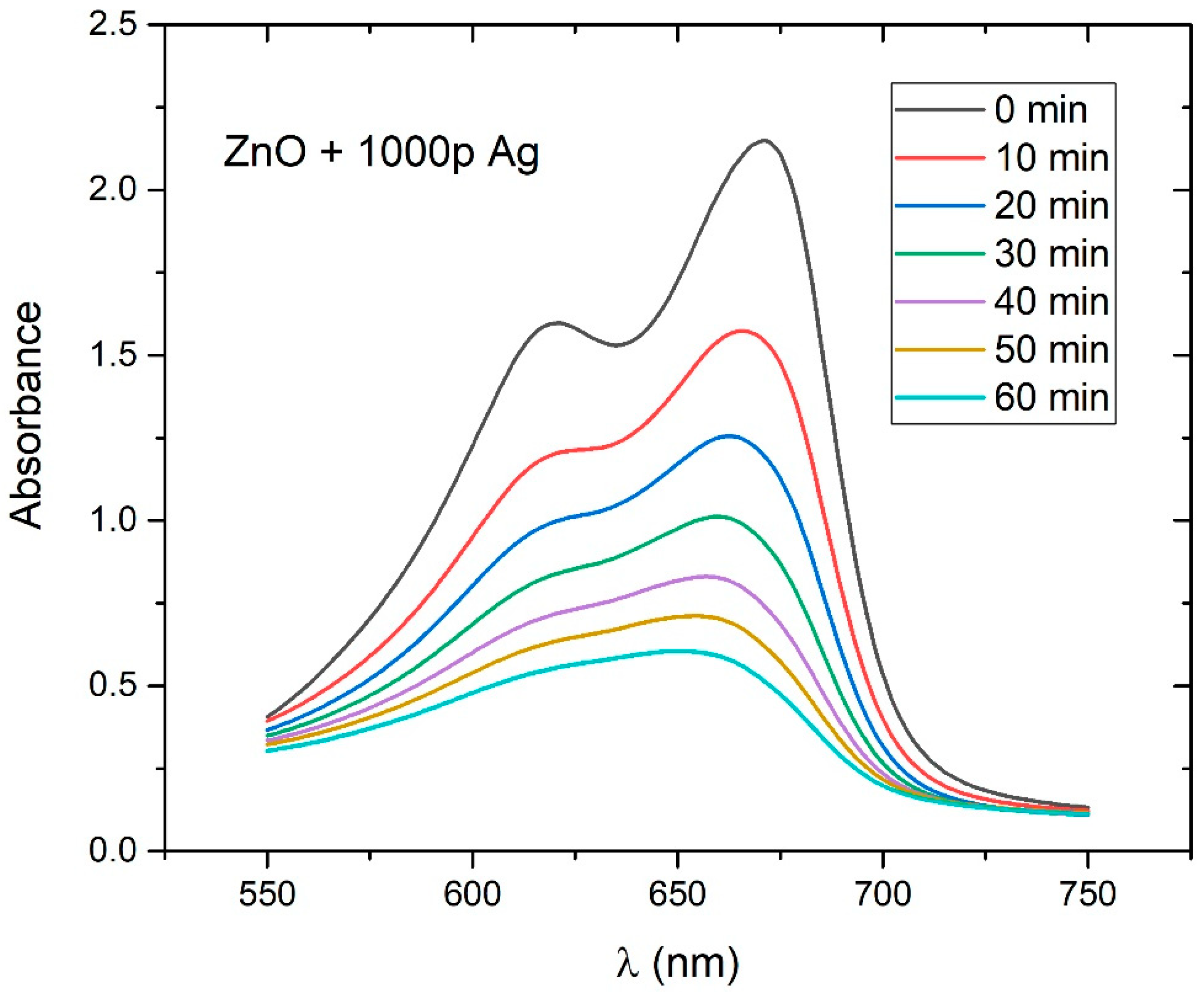 Nanomaterials 12 02677 g011