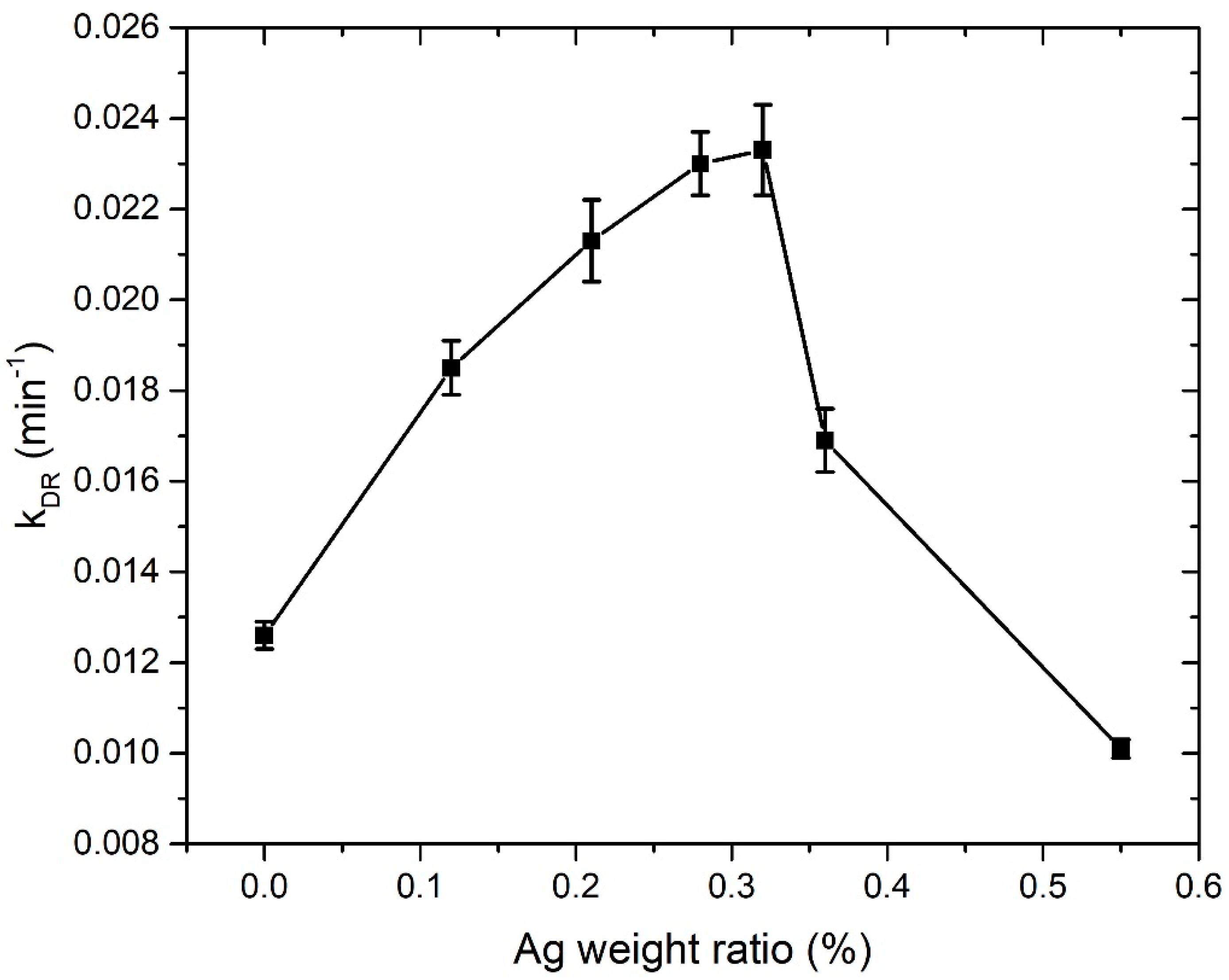 Nanomaterials 12 02677 g013